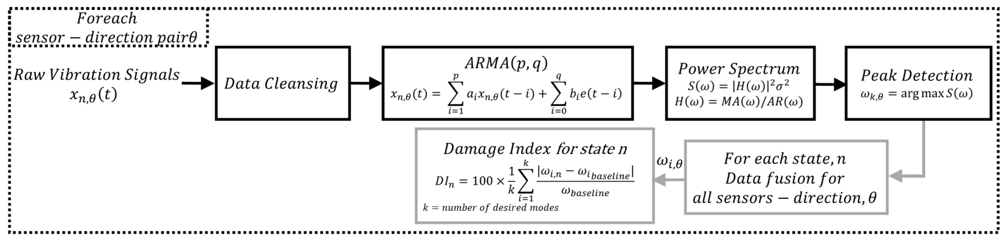 Sensors 25 02384 g005