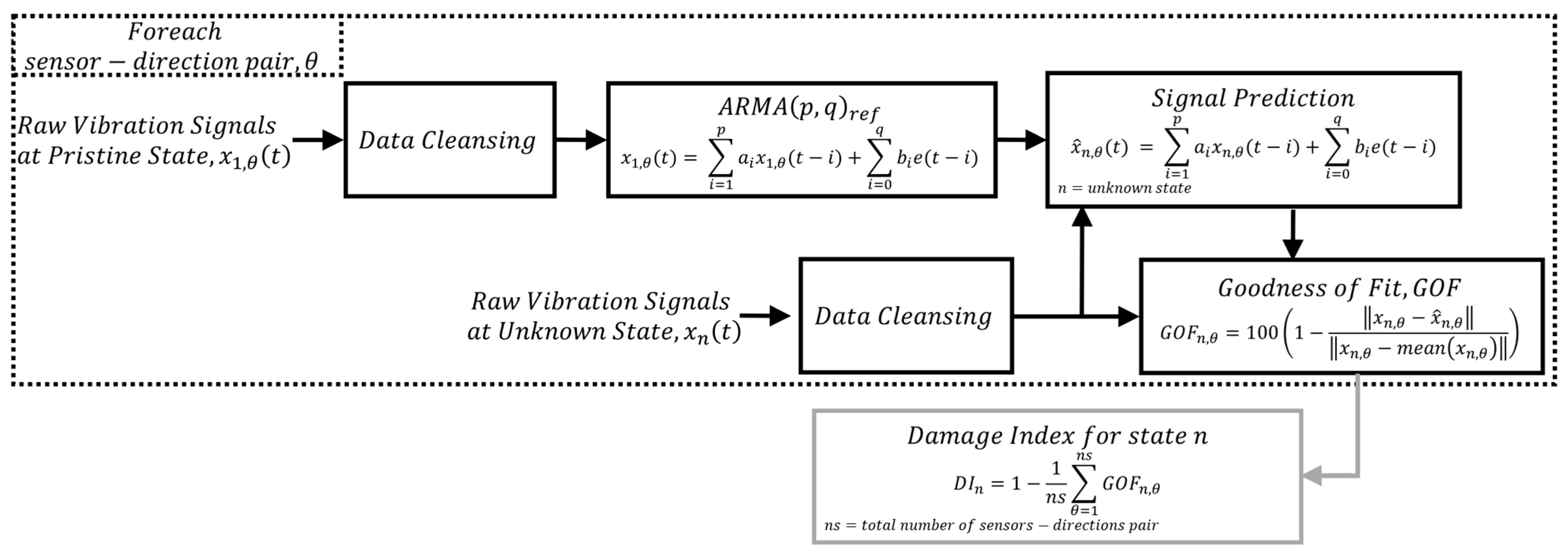 Sensors 25 02384 g006