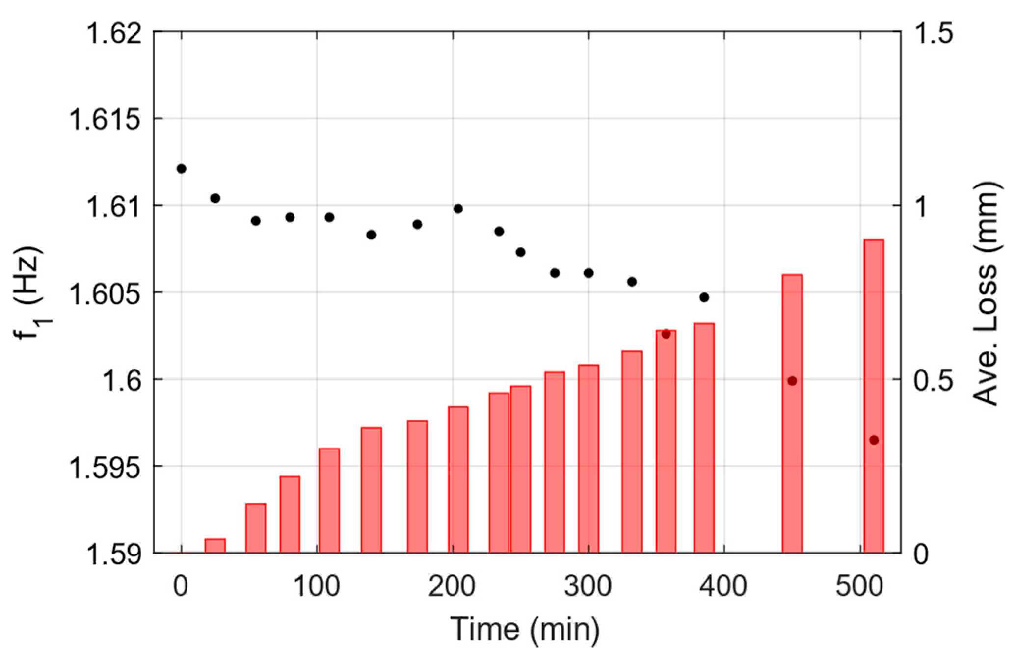 Sensors 25 02384 g009