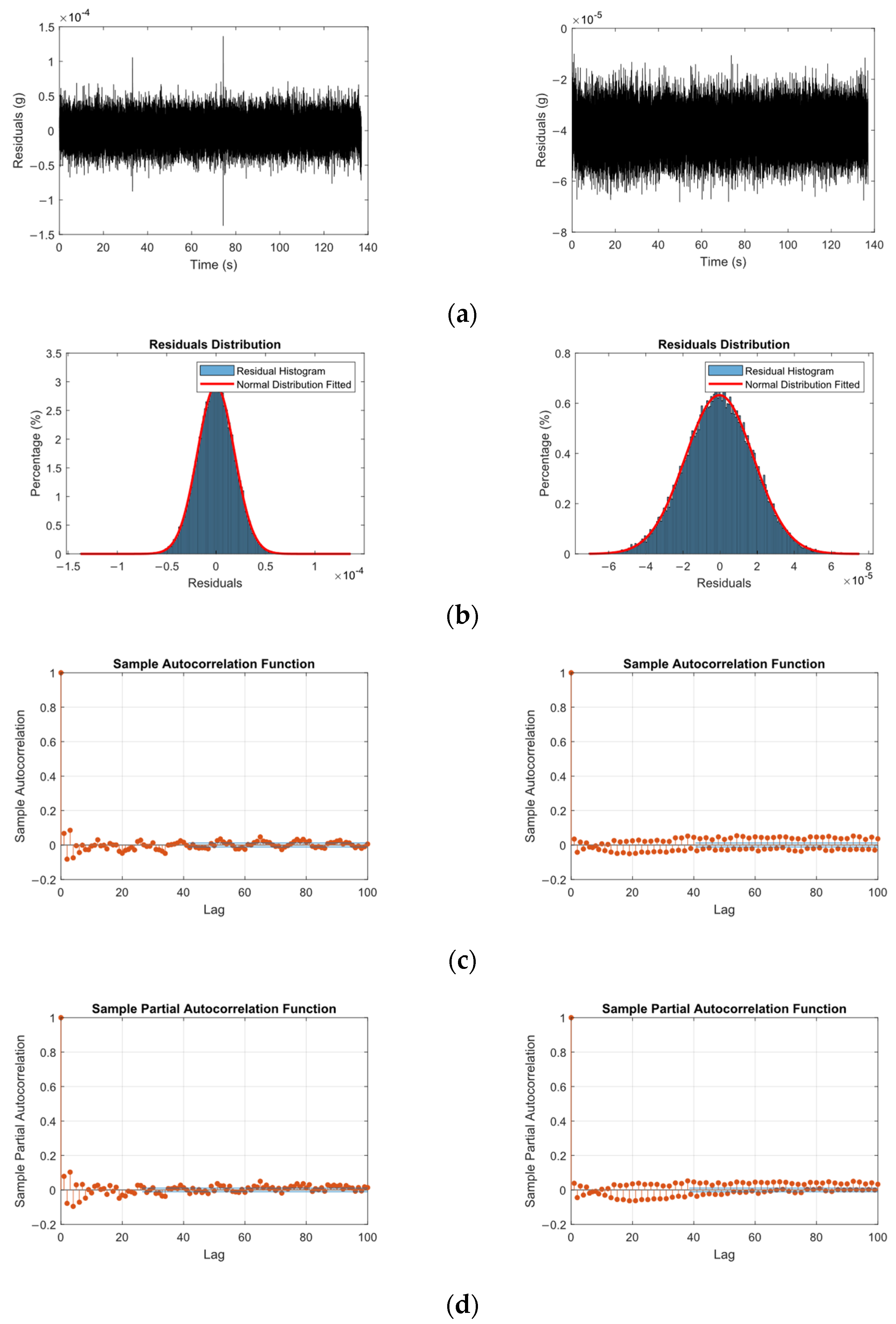 Sensors 25 02384 g010