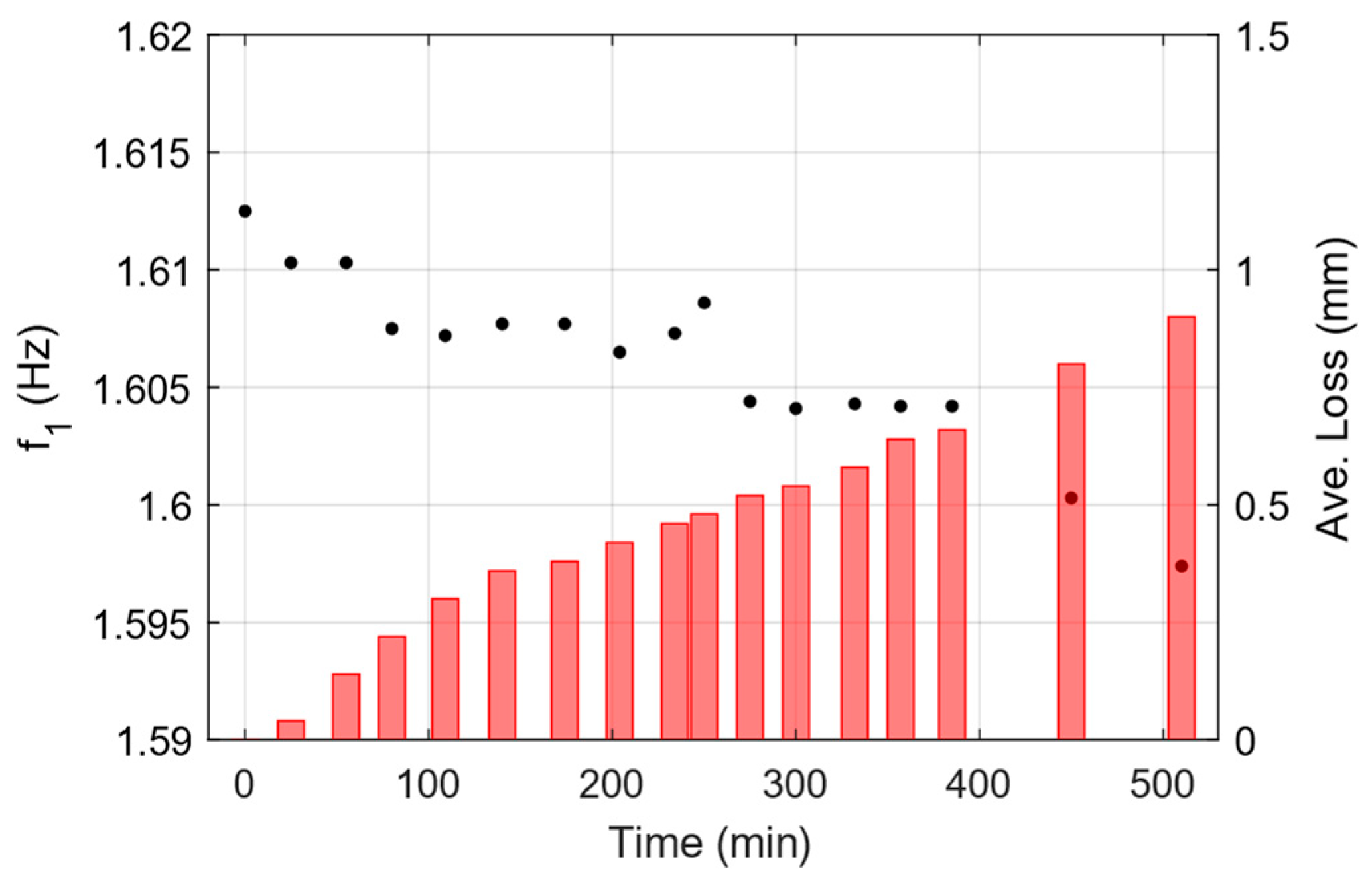Sensors 25 02384 g012
