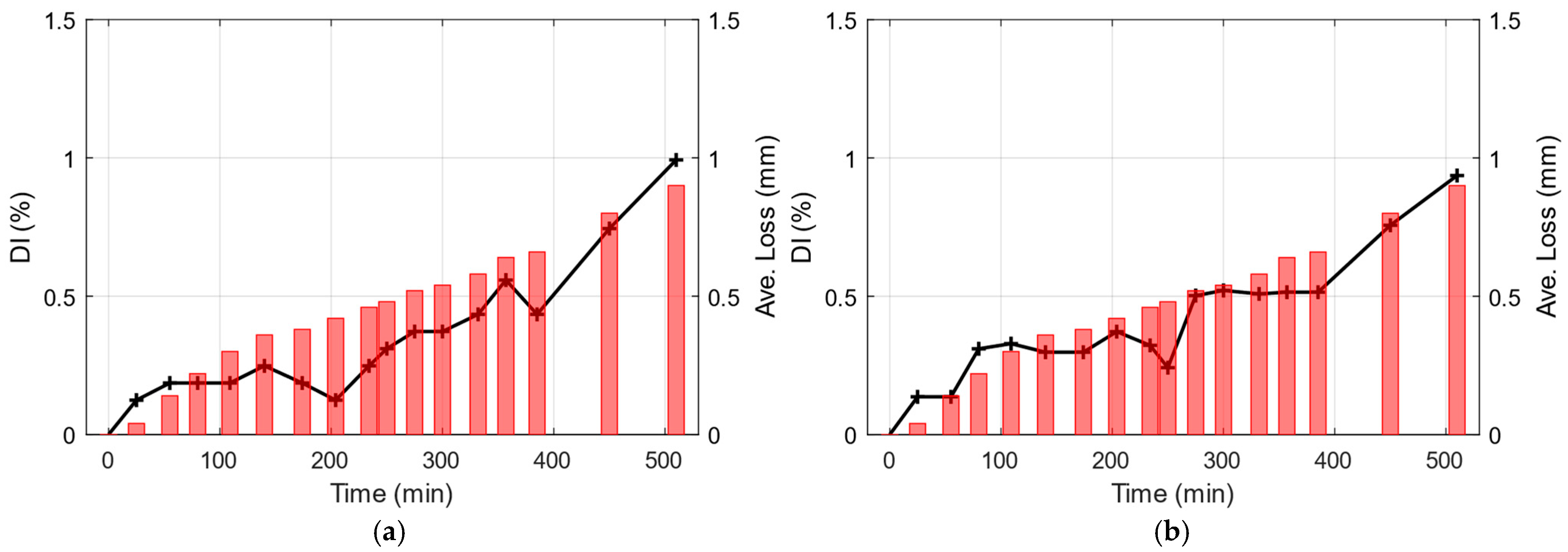 Sensors 25 02384 g014