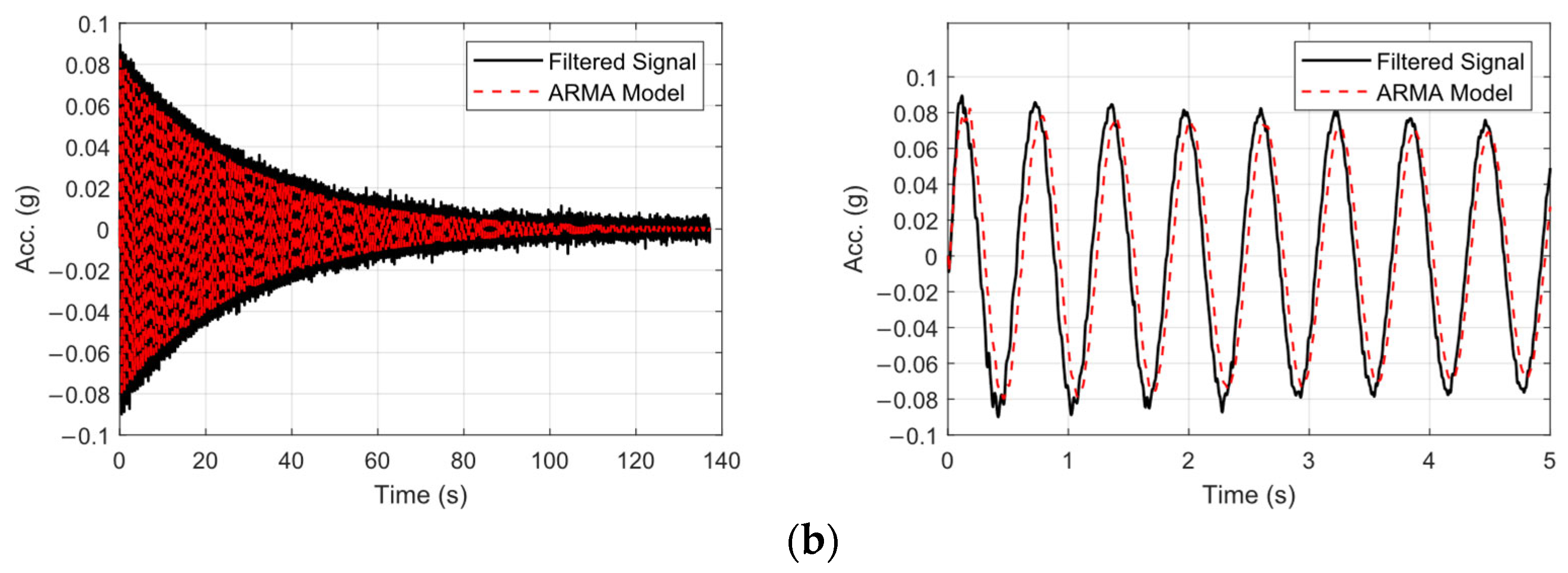 Sensors 25 02384 g015b