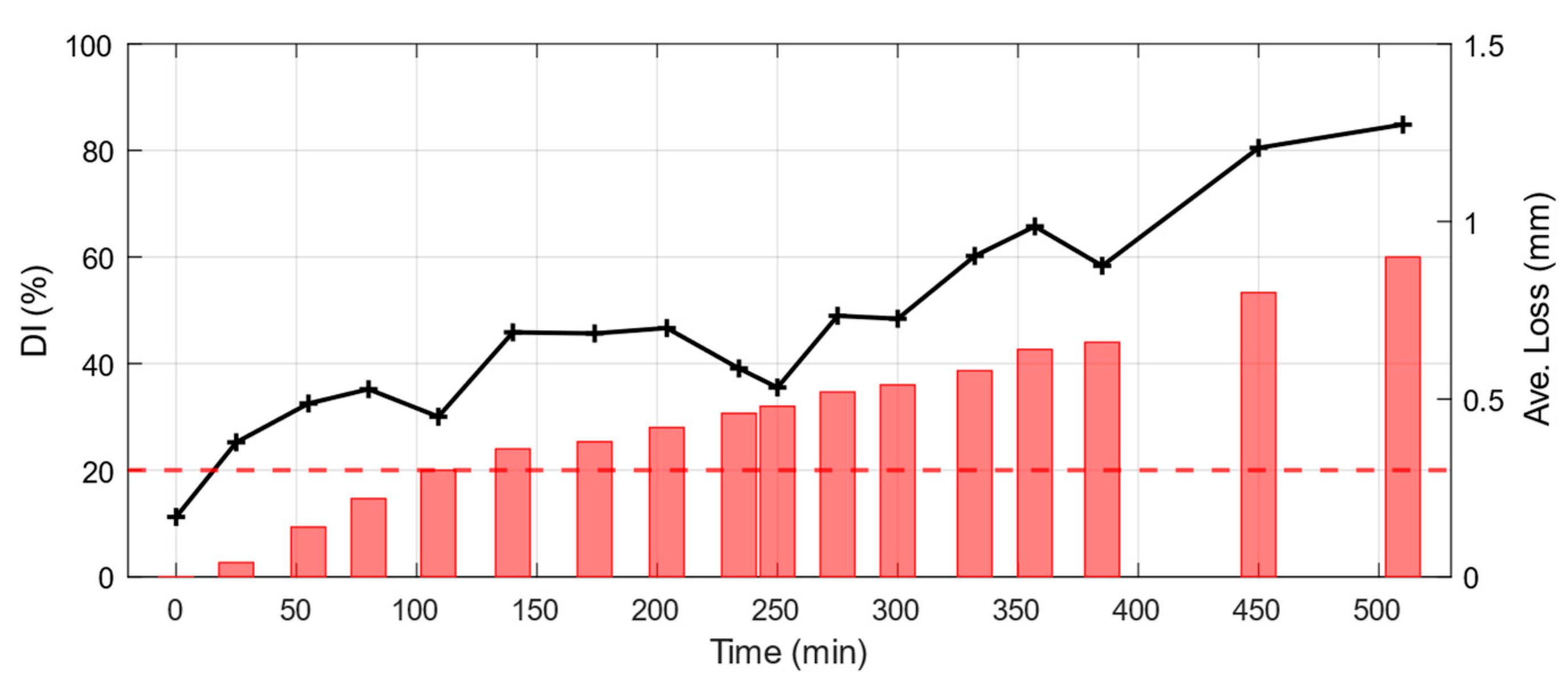 Sensors 25 02384 g017