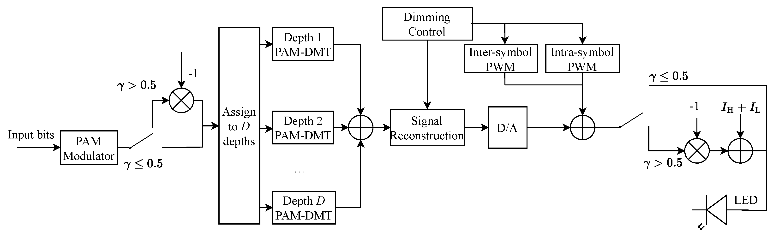 Sensors 25 02385 g005