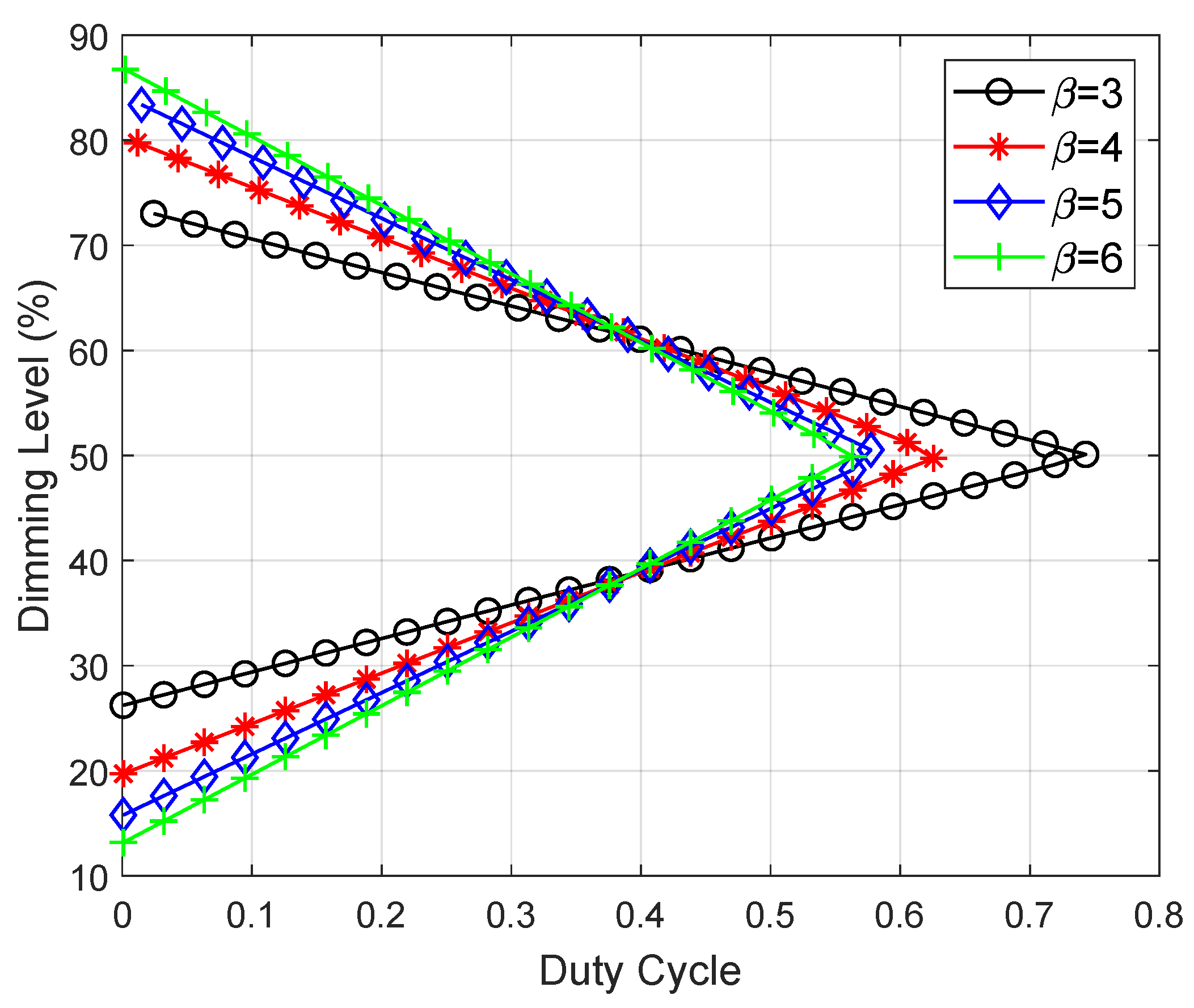 Sensors 25 02385 g007