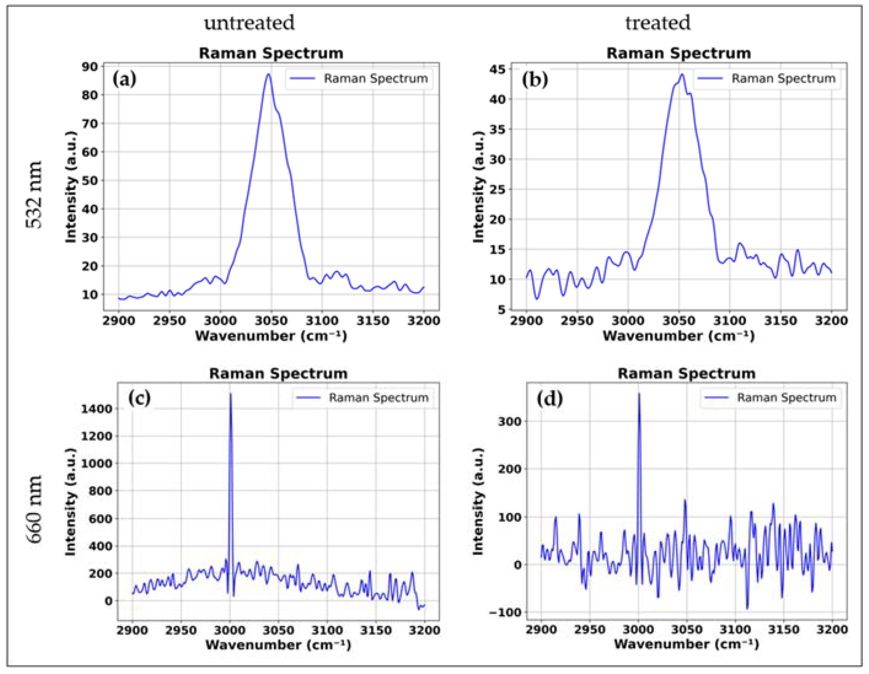 Sensors 25 02386 g004