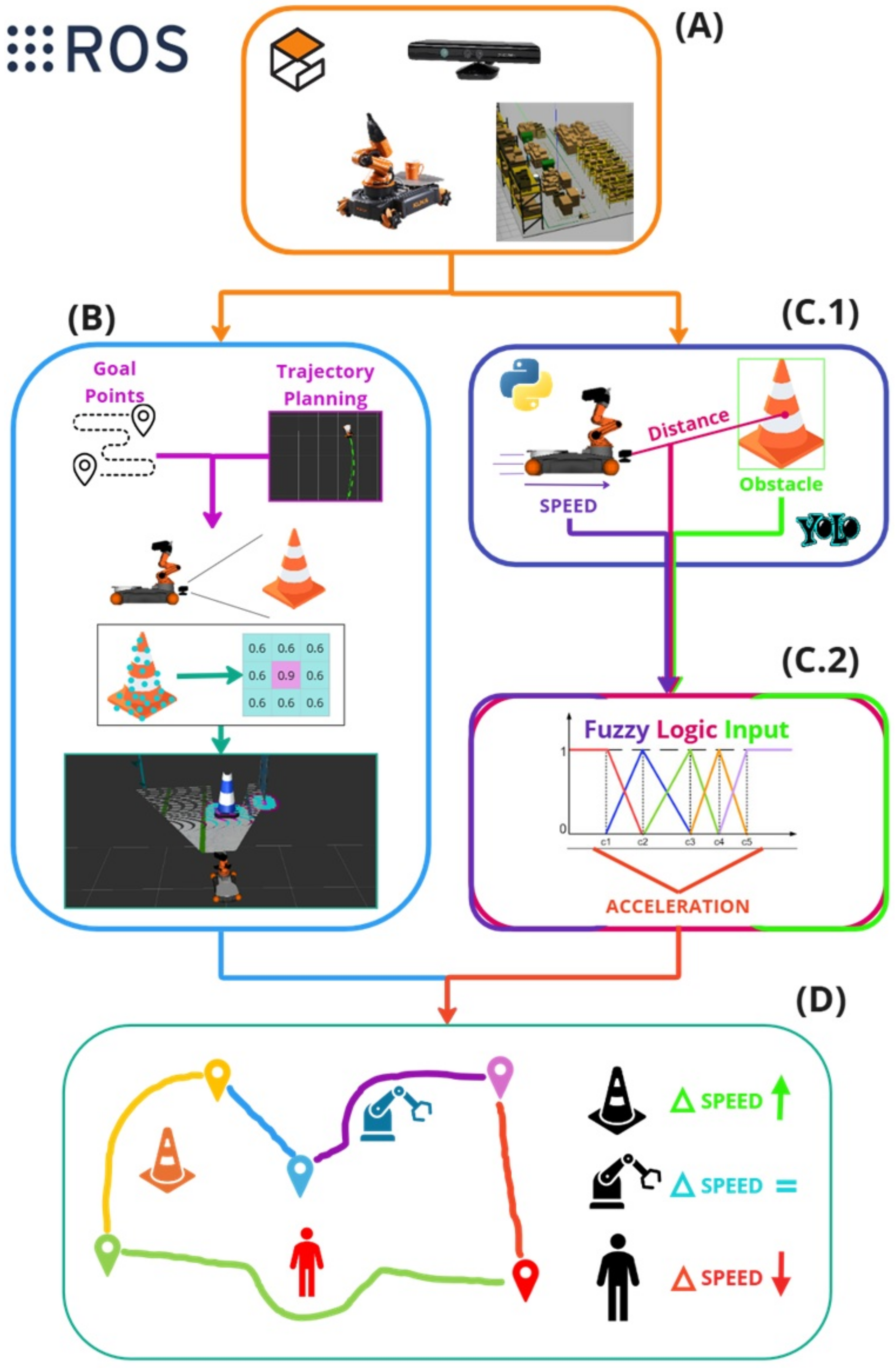 Sensors 25 02387 g001