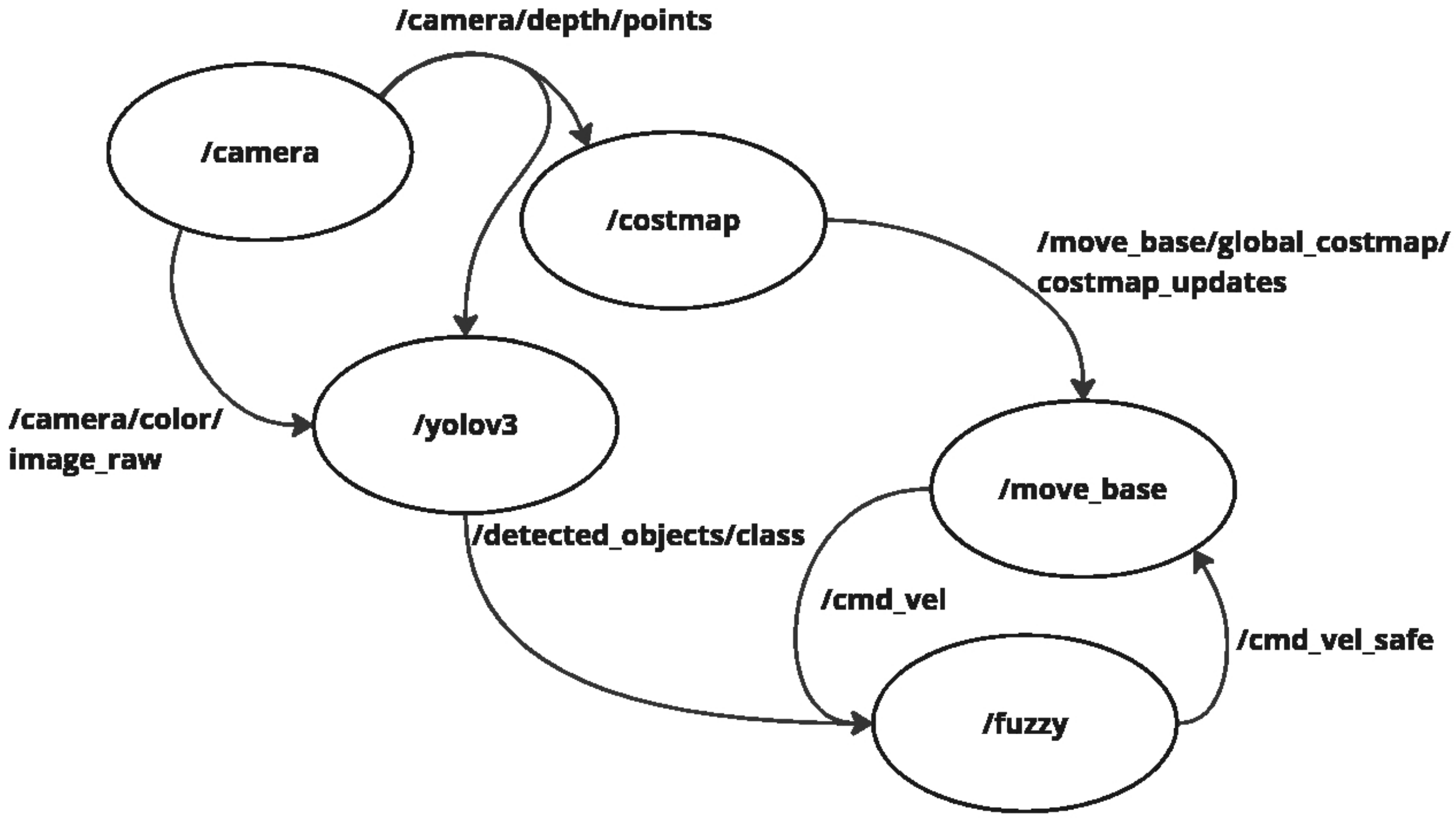 Sensors 25 02387 g004