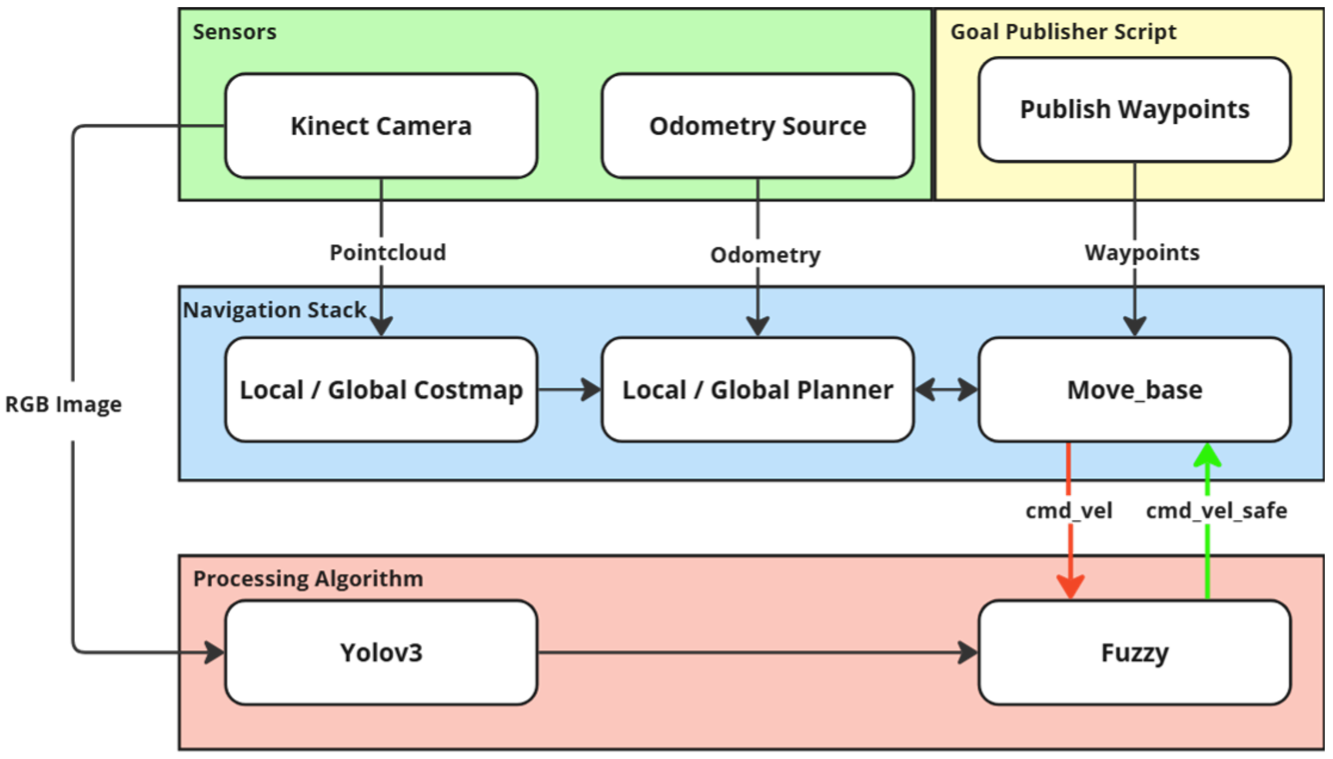Sensors 25 02387 g005