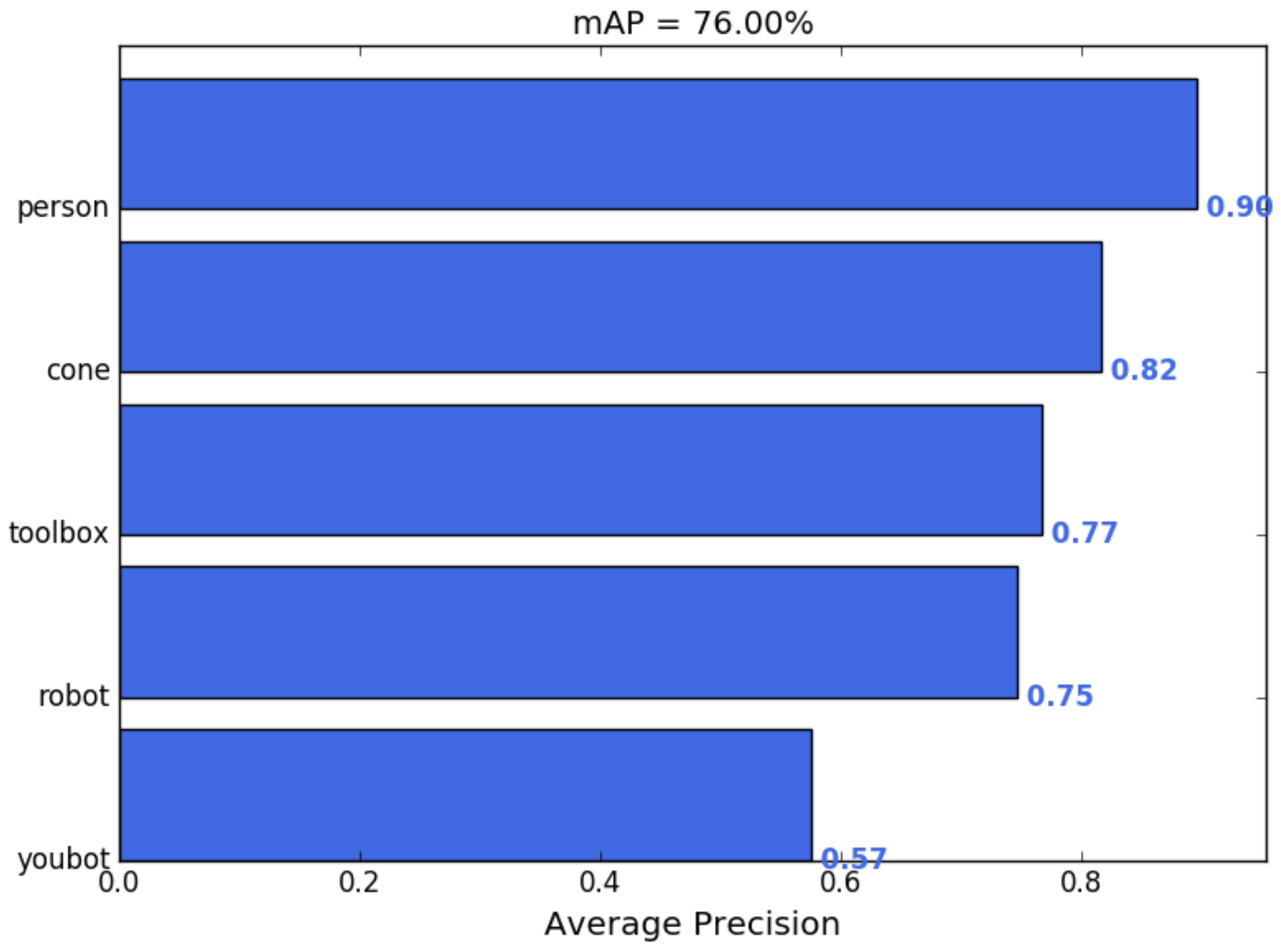 Sensors 25 02387 g013