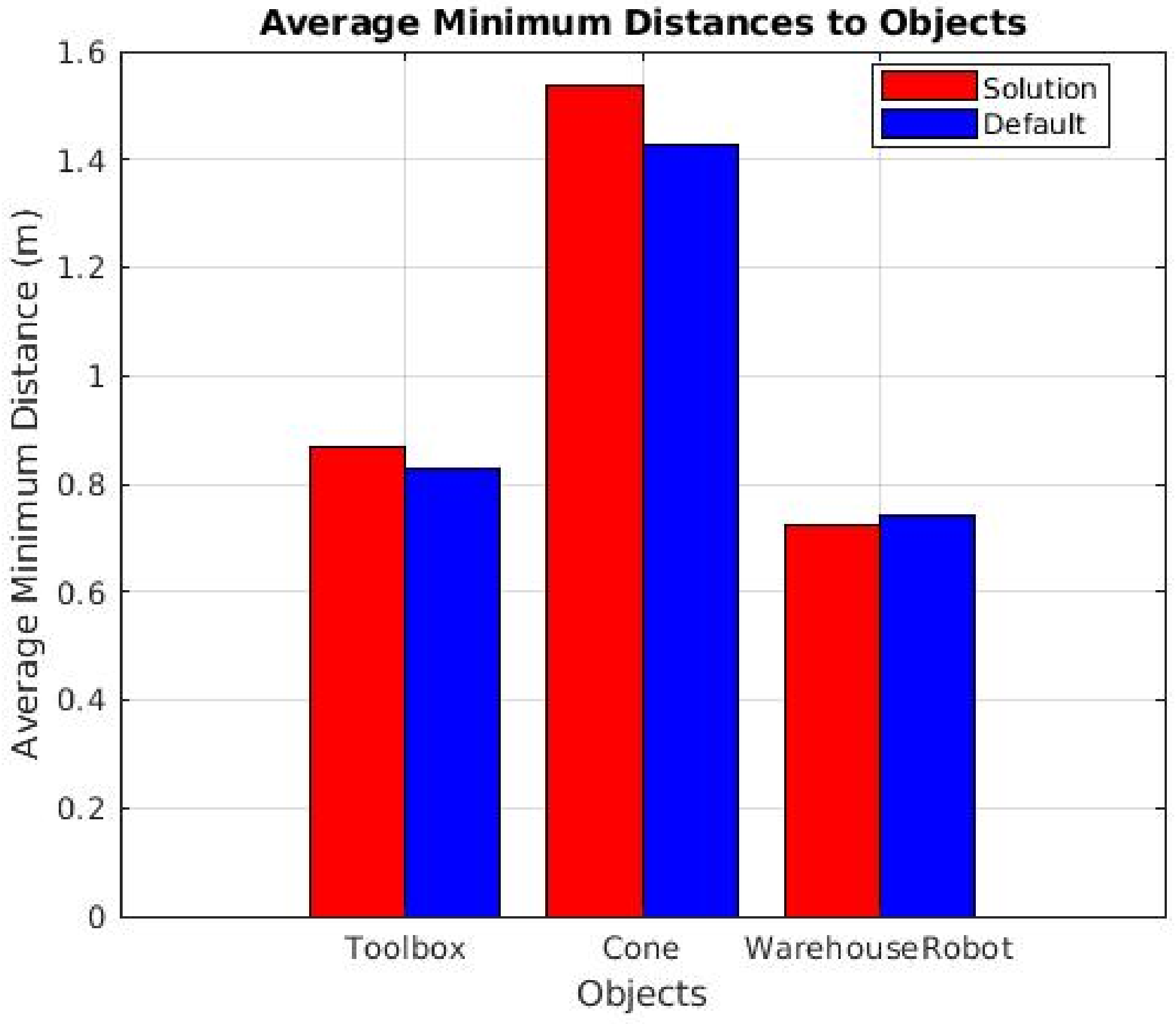 Sensors 25 02387 g017