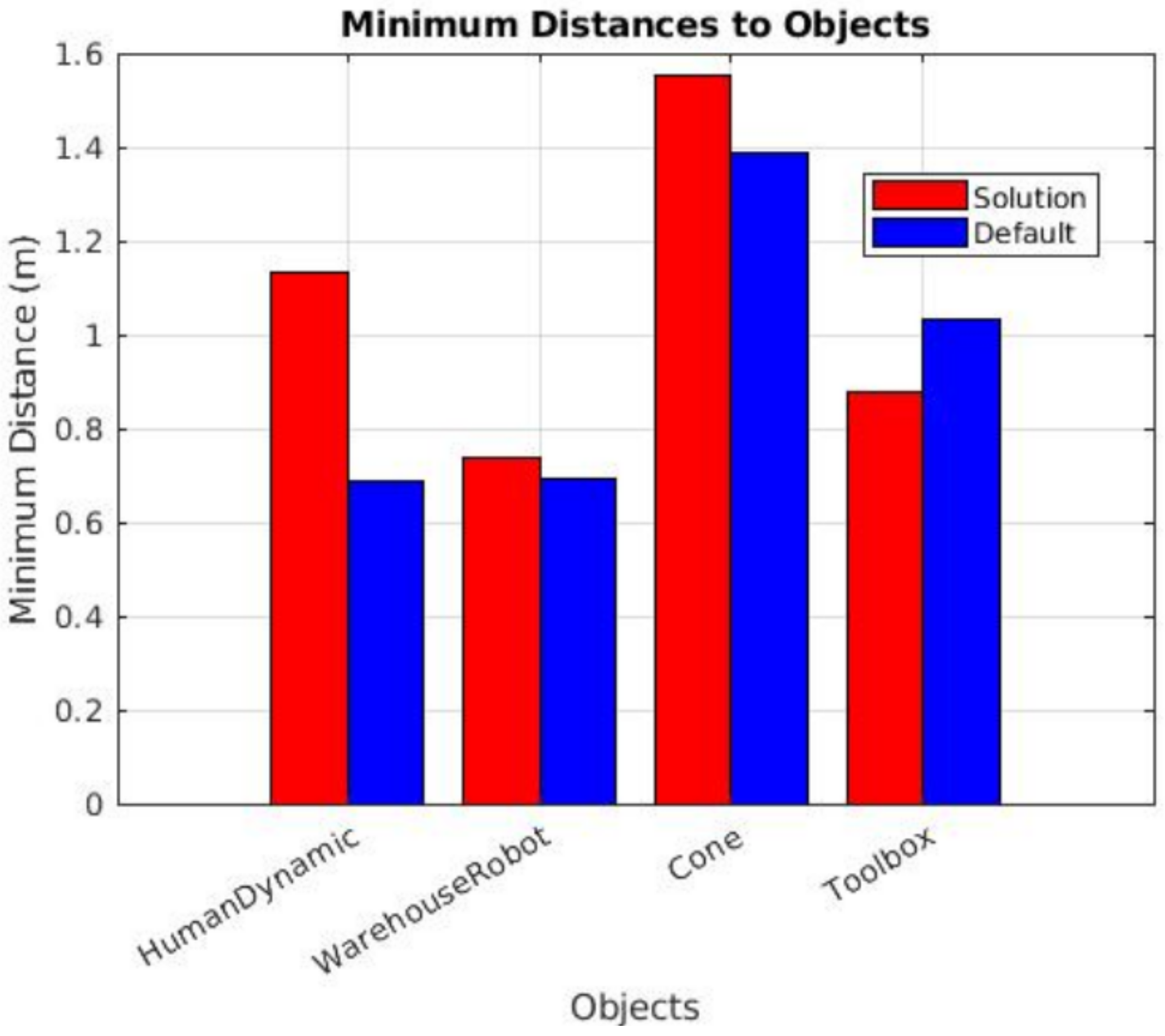 Sensors 25 02387 g019