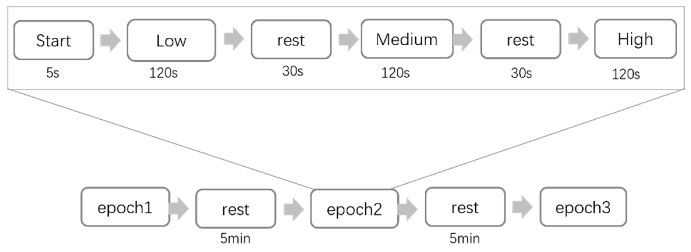 Sensors 25 02390 g004