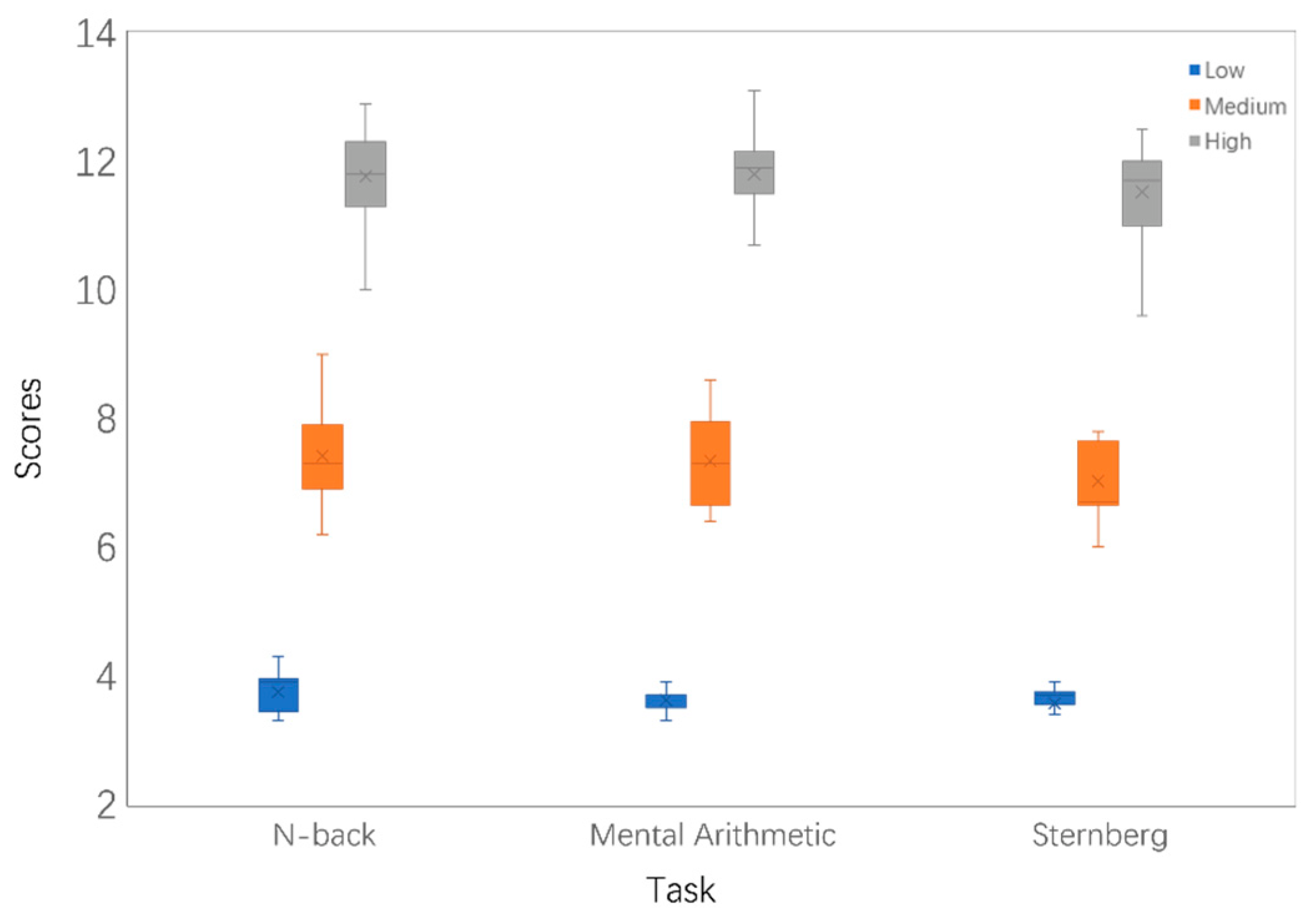 Sensors 25 02390 g005
