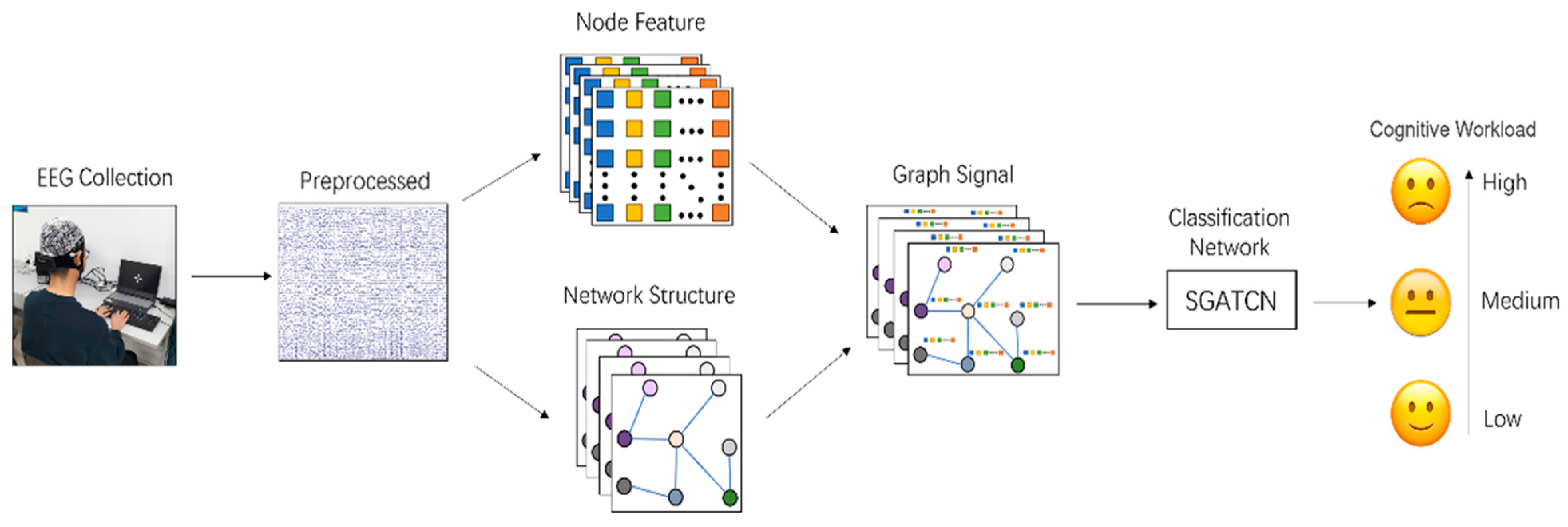 Sensors 25 02390 g006