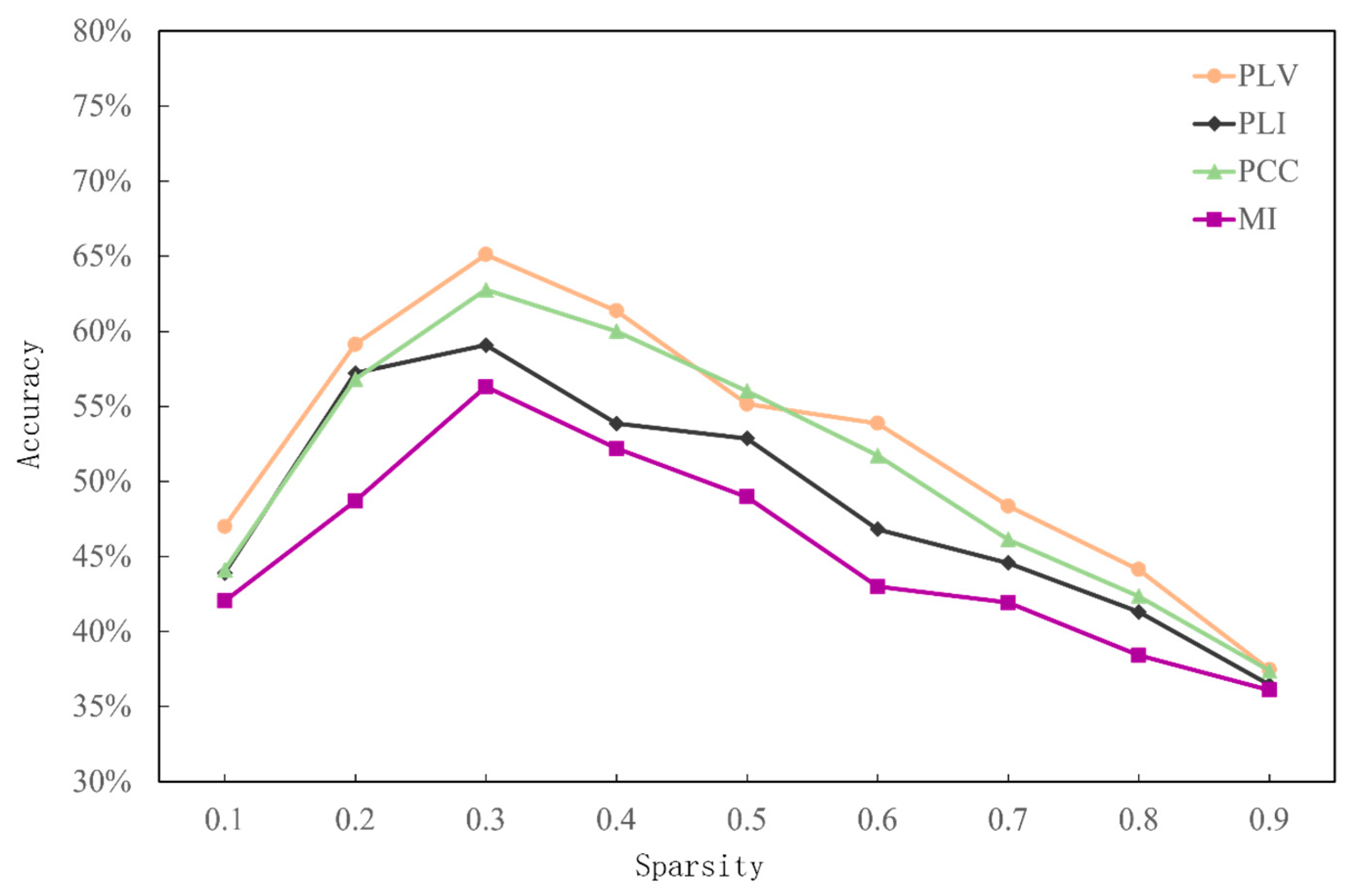 Sensors 25 02390 g008