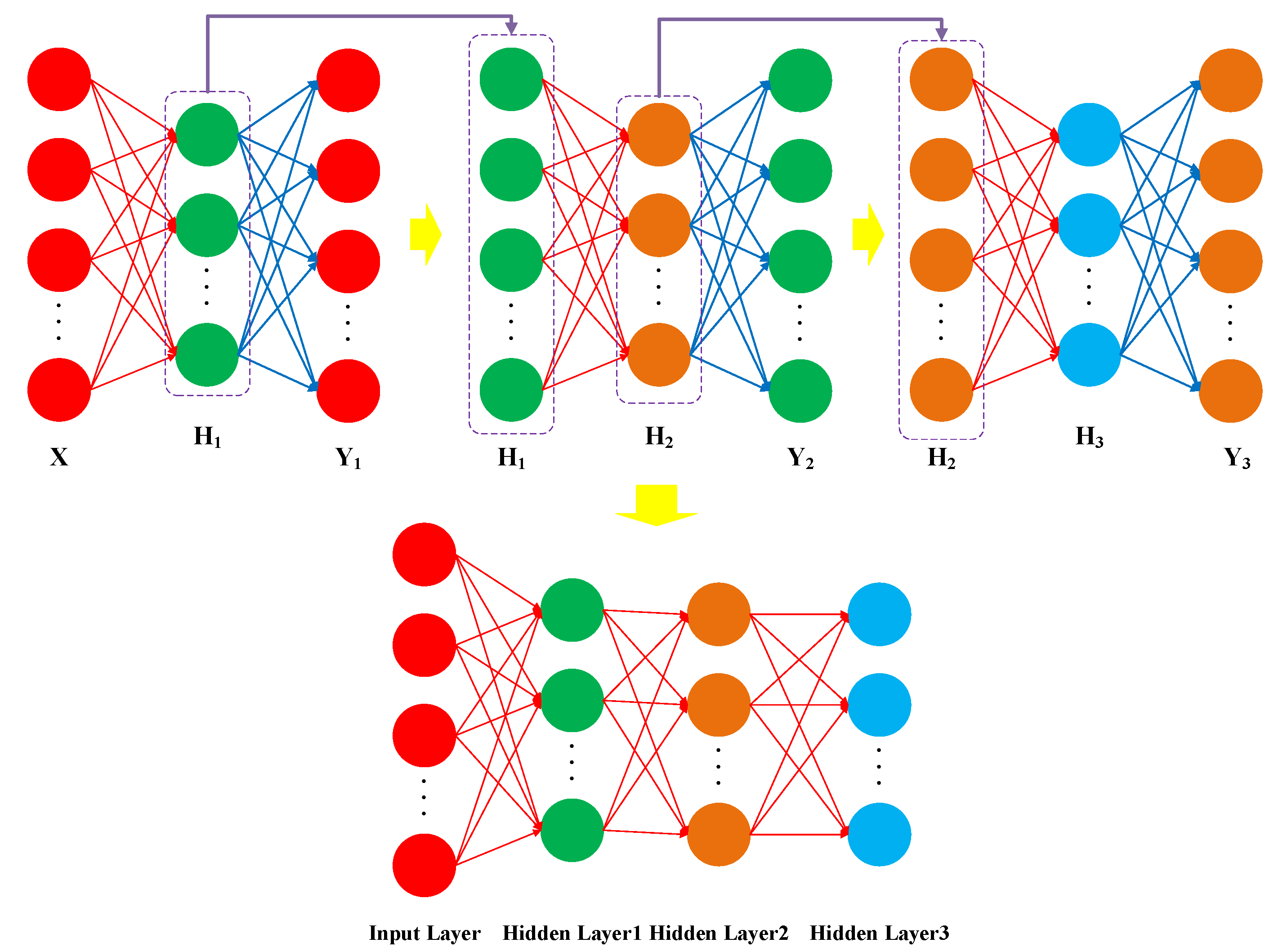 An Innovative Study for Tool Wear Prediction Based on Stacked Sparse ...