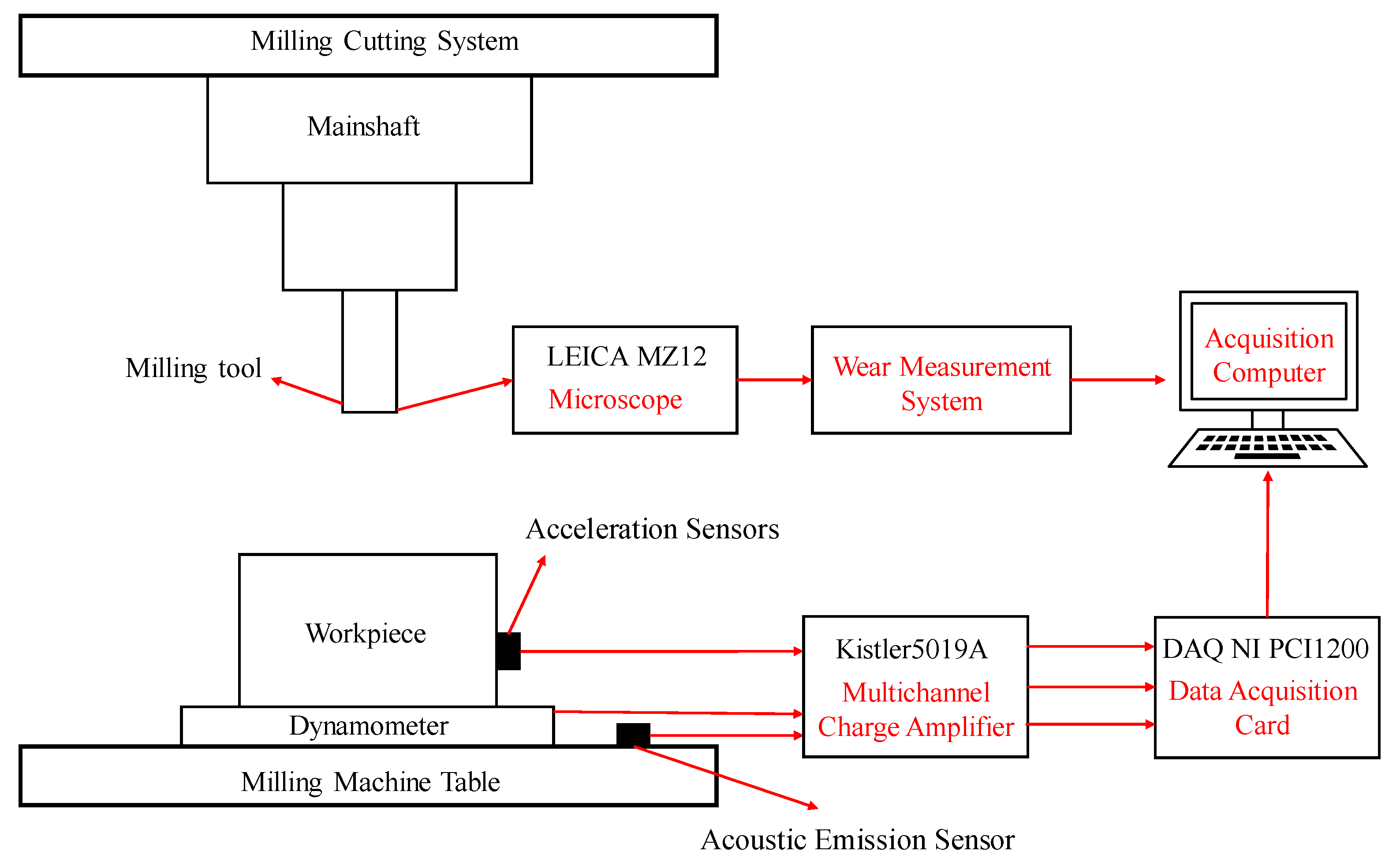 Sensors 25 02391 g004