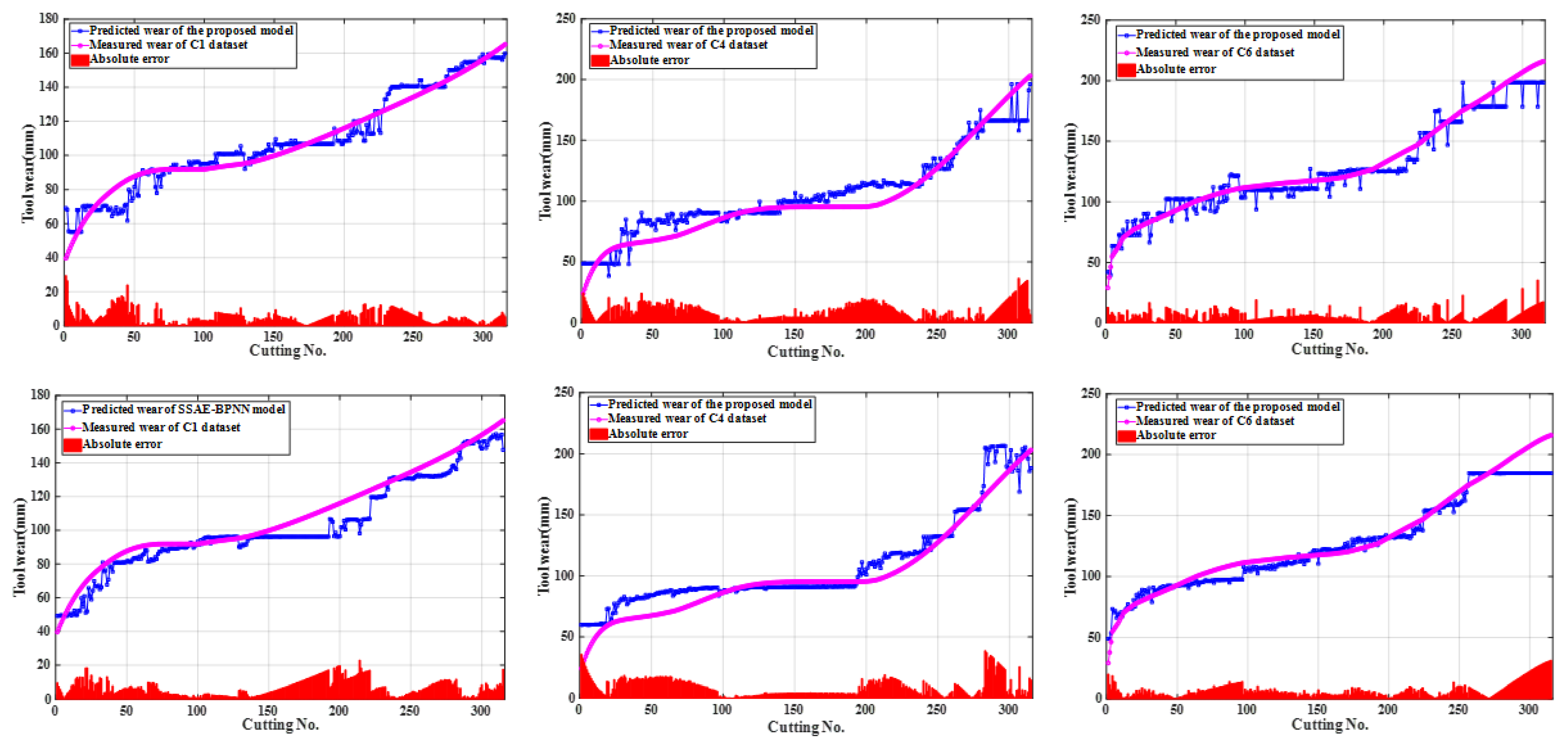Sensors 25 02391 g006
