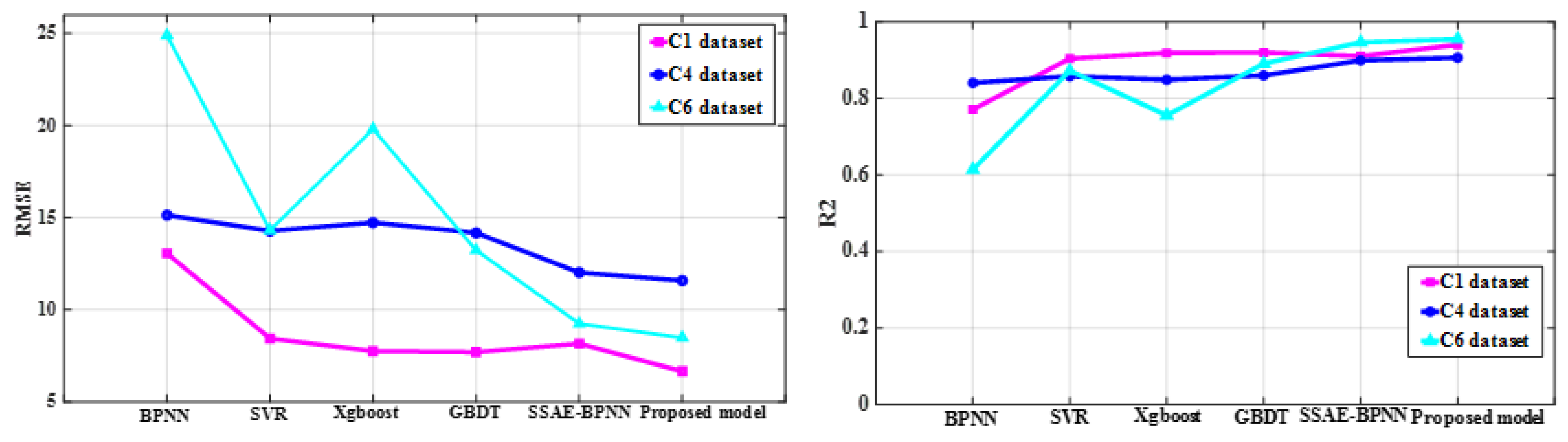 Sensors 25 02391 g007