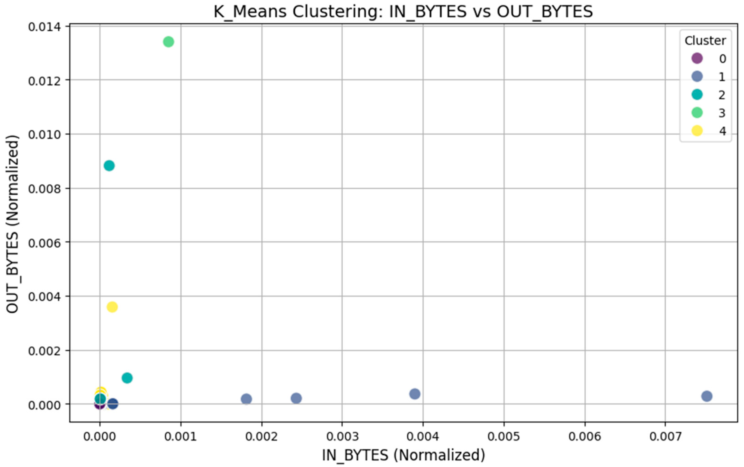 Sensors 25 02395 g003