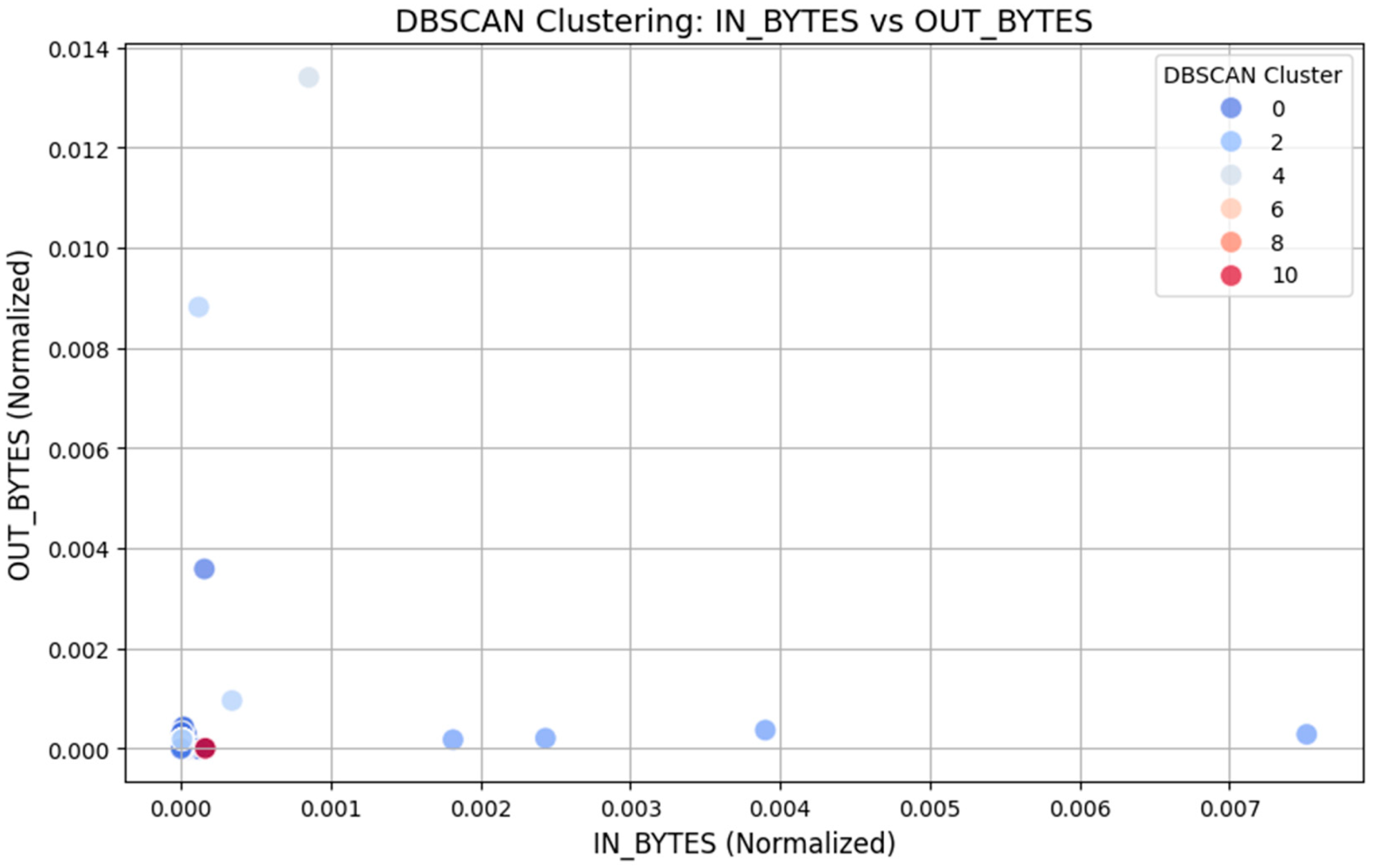 Sensors 25 02395 g004