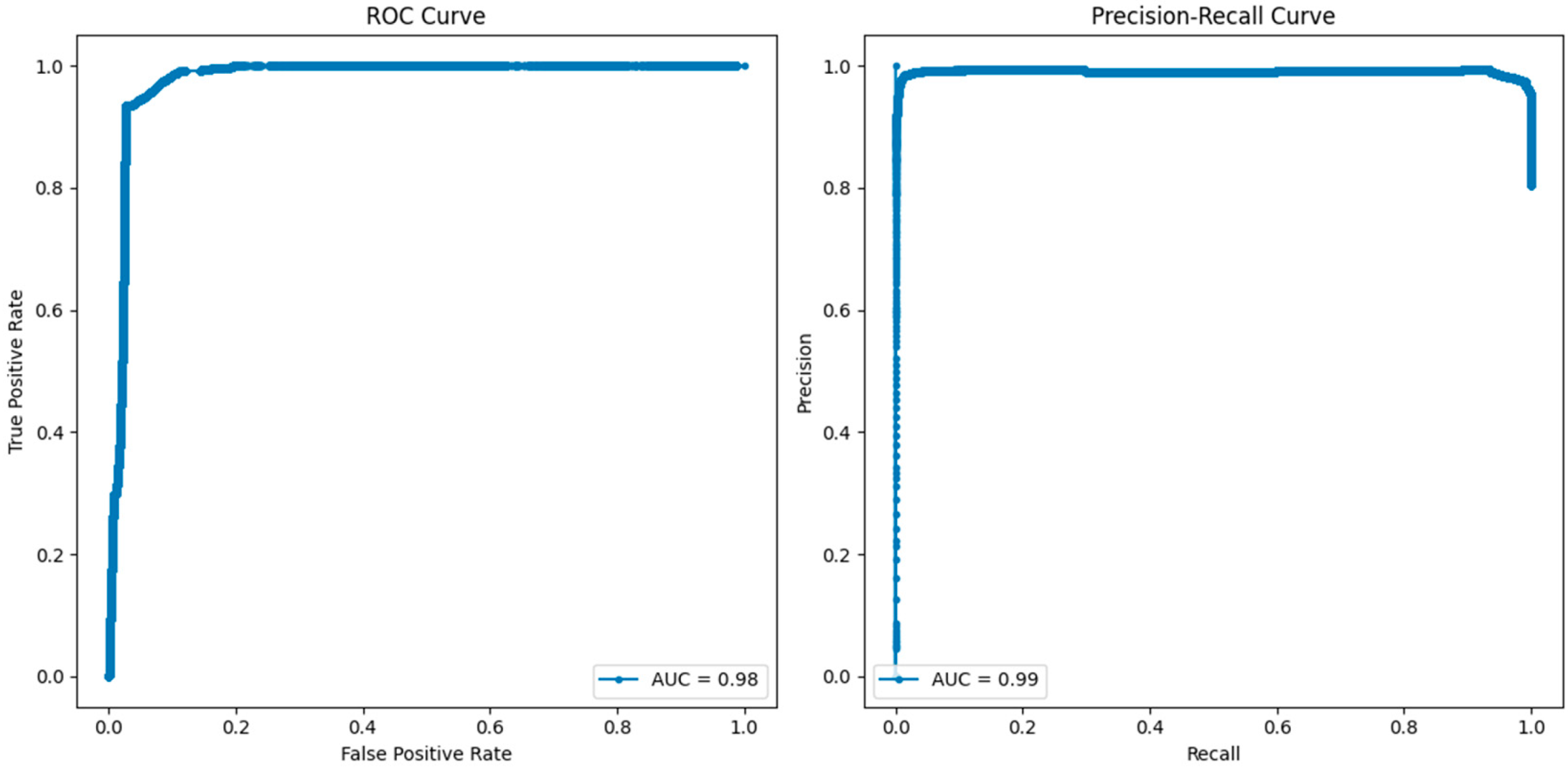 Sensors 25 02395 g010