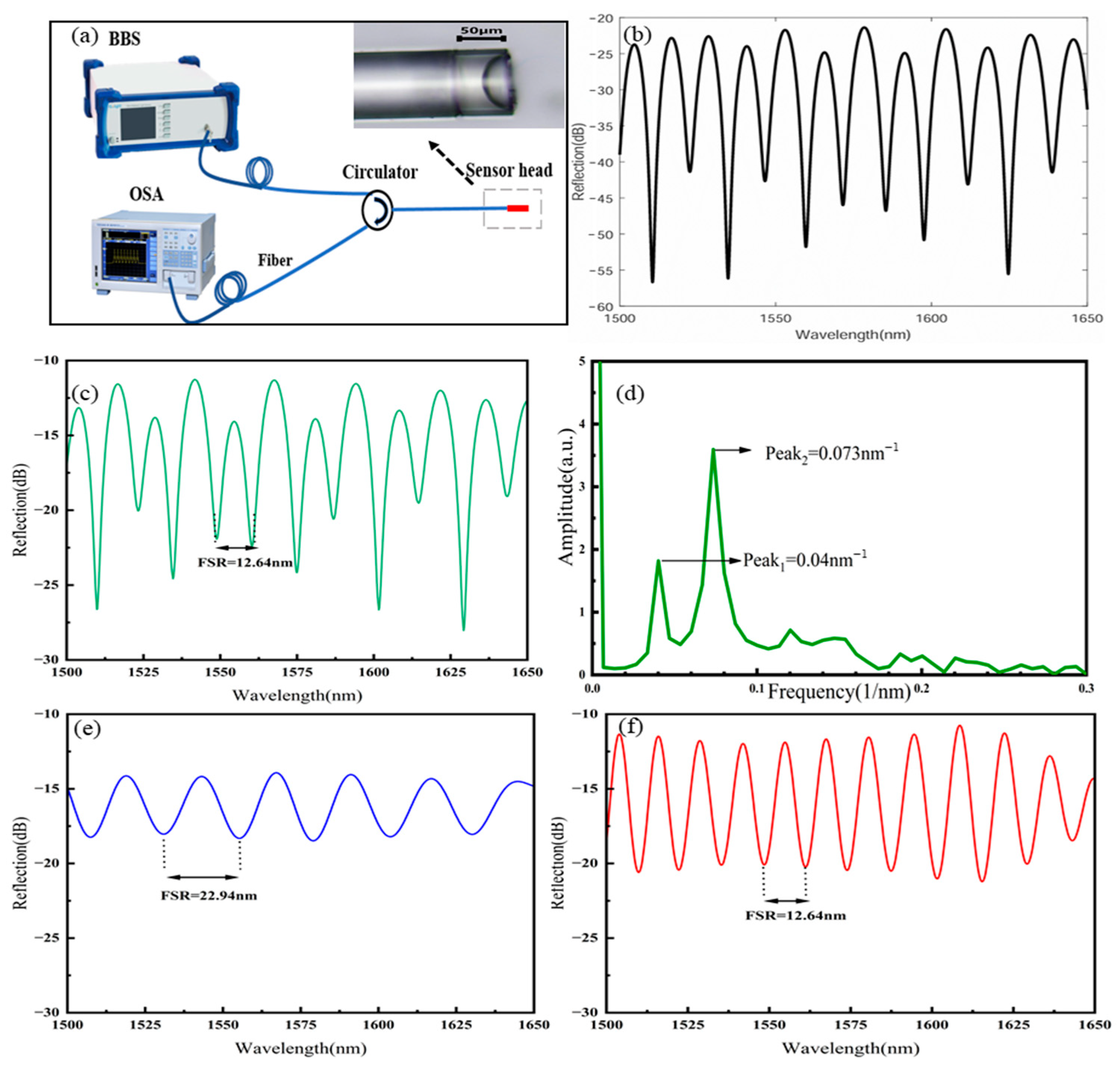 Sensors 25 02396 g003