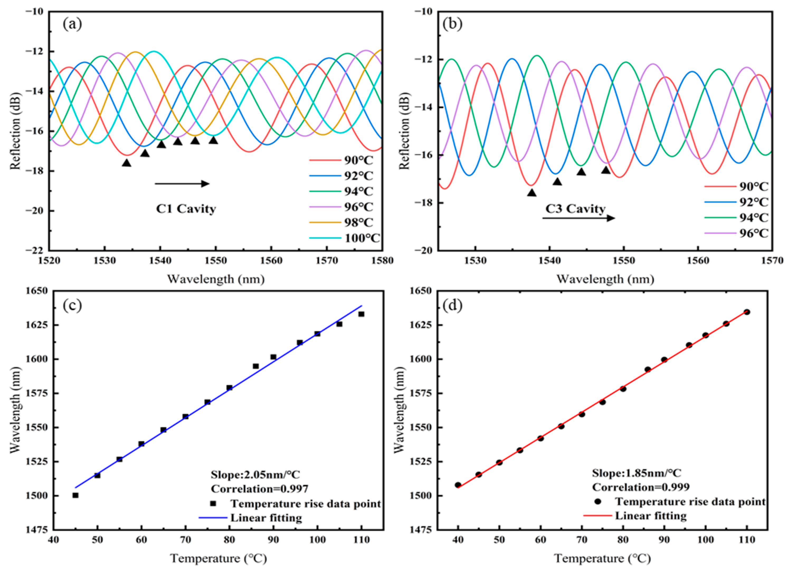 Sensors 25 02396 g005