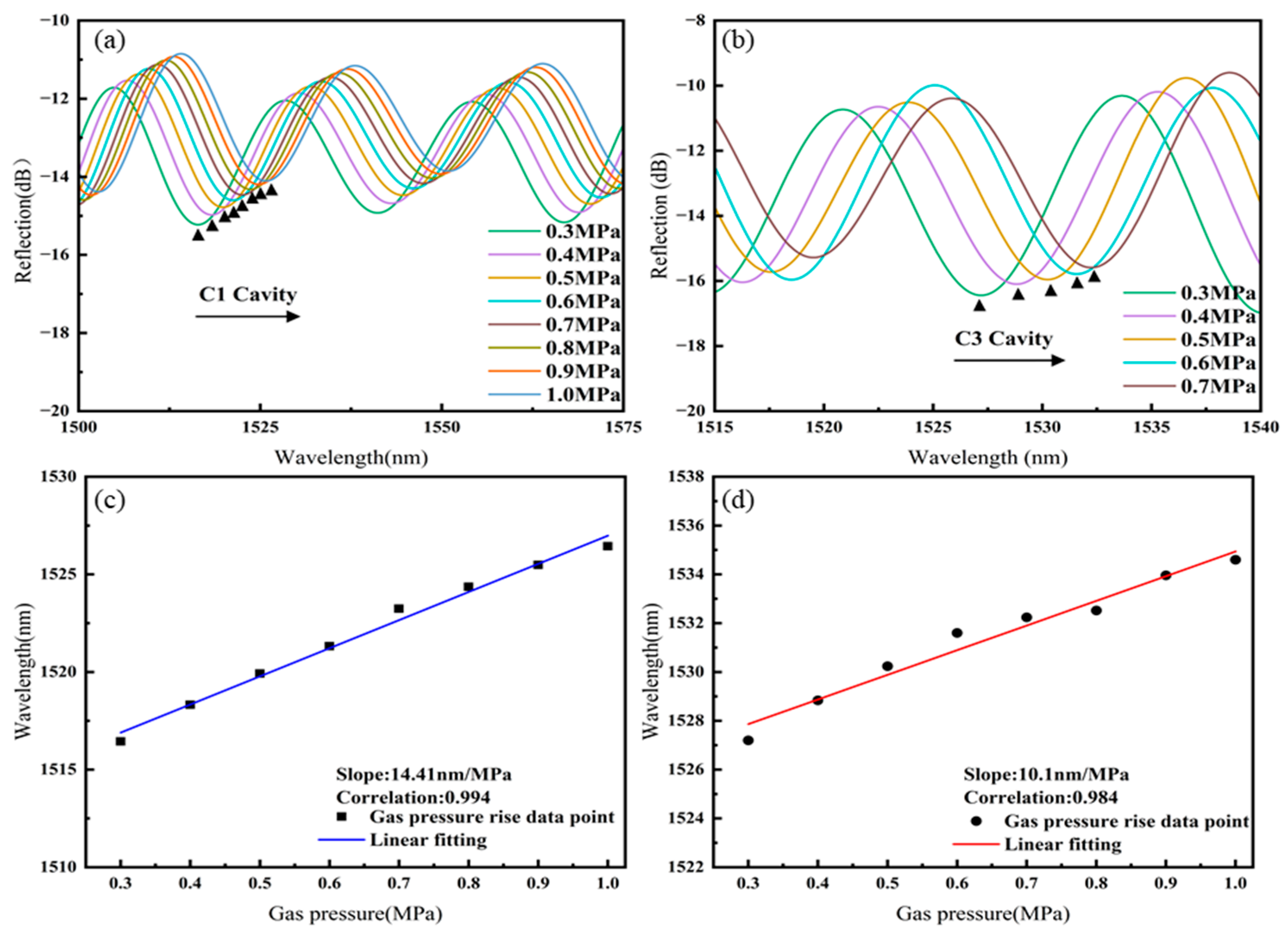 Sensors 25 02396 g006