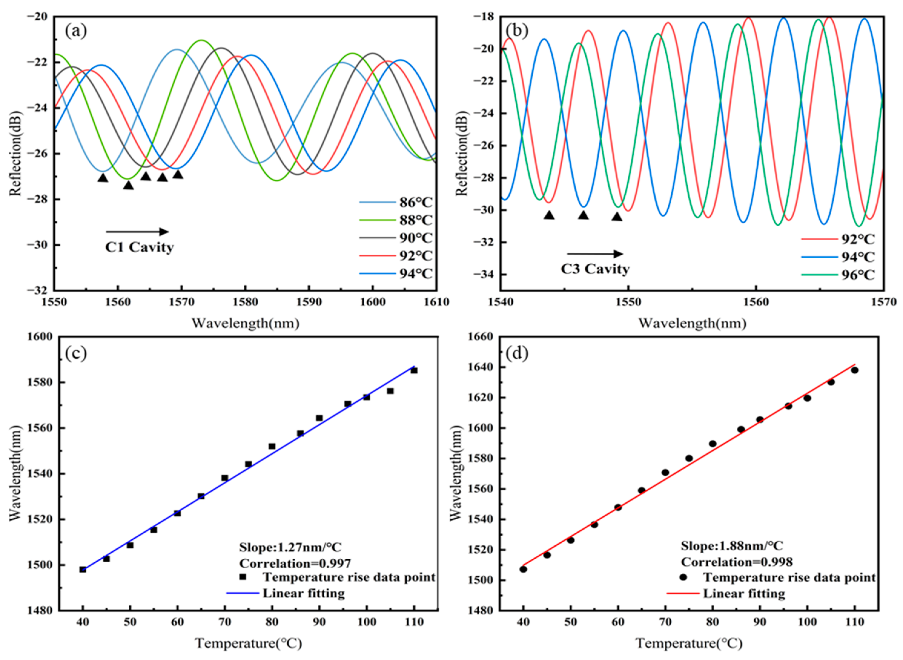 Sensors 25 02396 g007