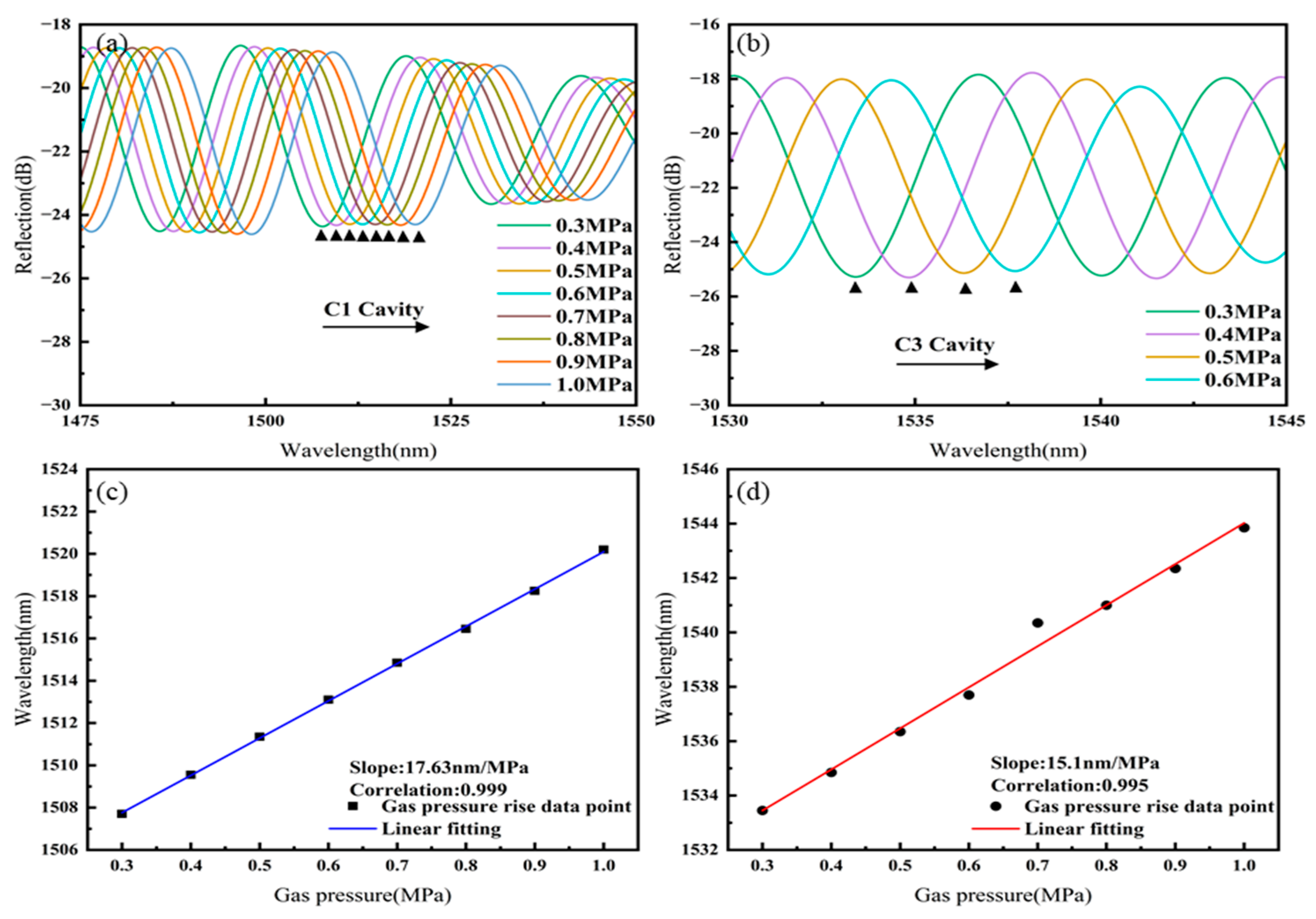 Sensors 25 02396 g008