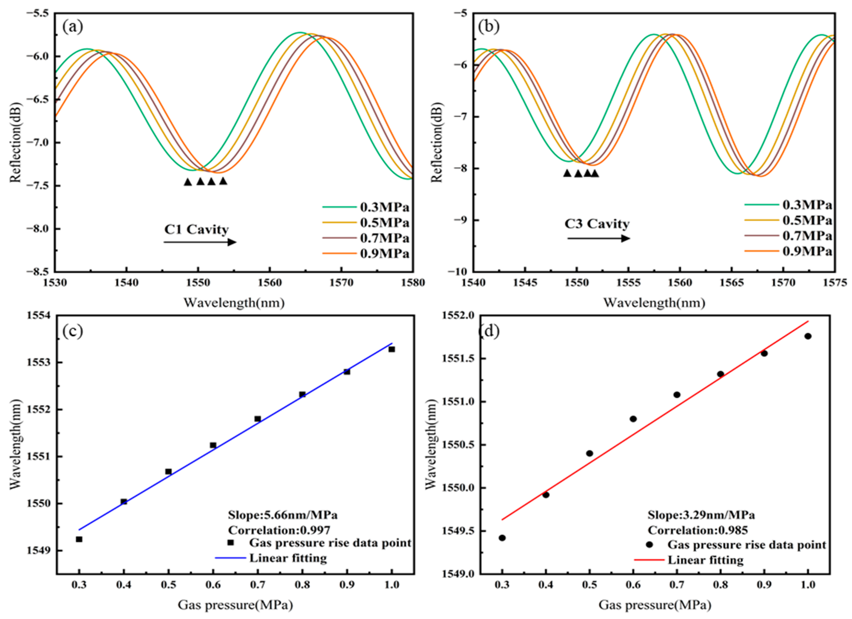 Sensors 25 02396 g010