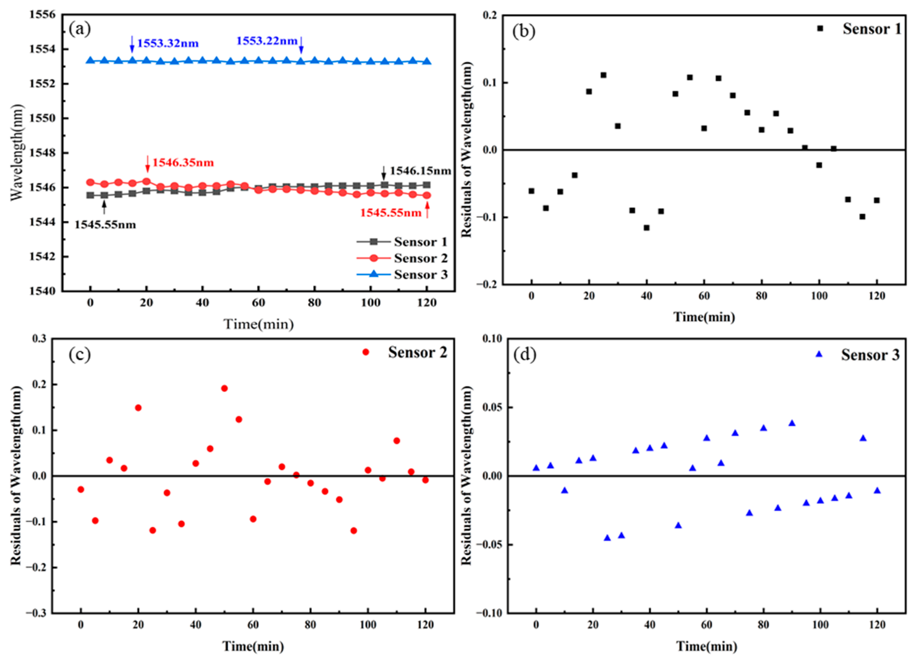 Sensors 25 02396 g012