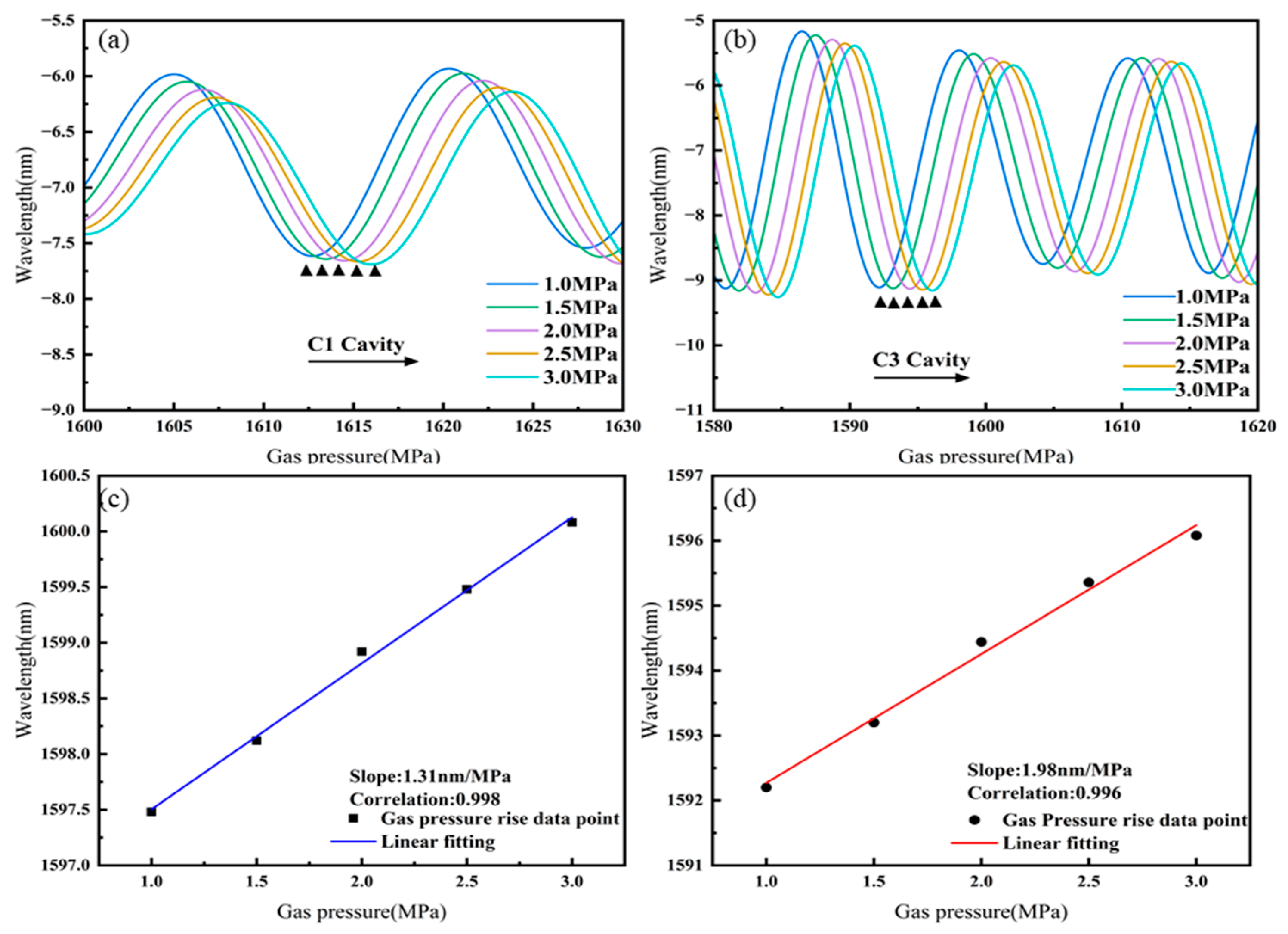 Sensors 25 02396 g013
