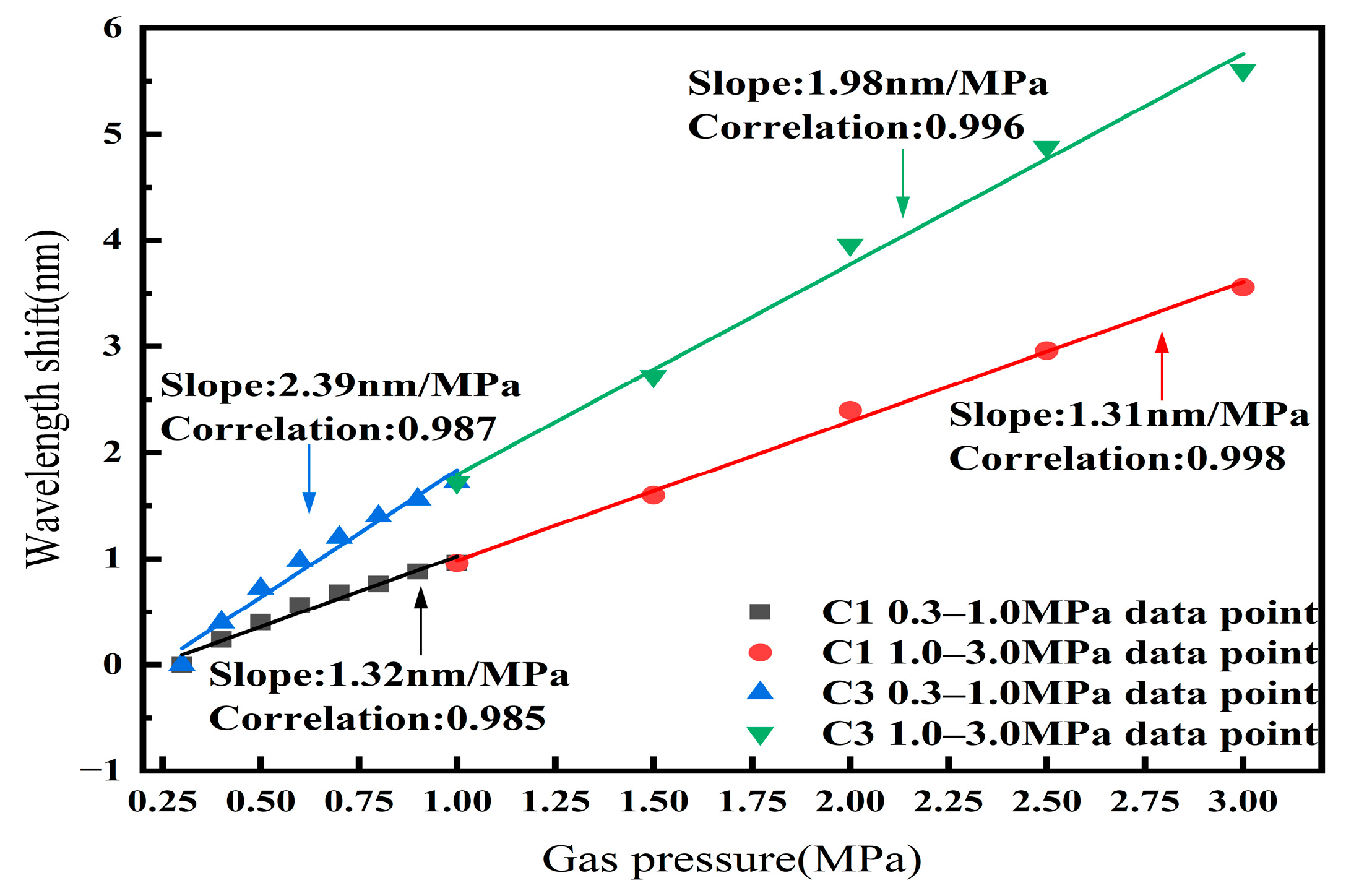 Sensors 25 02396 g014