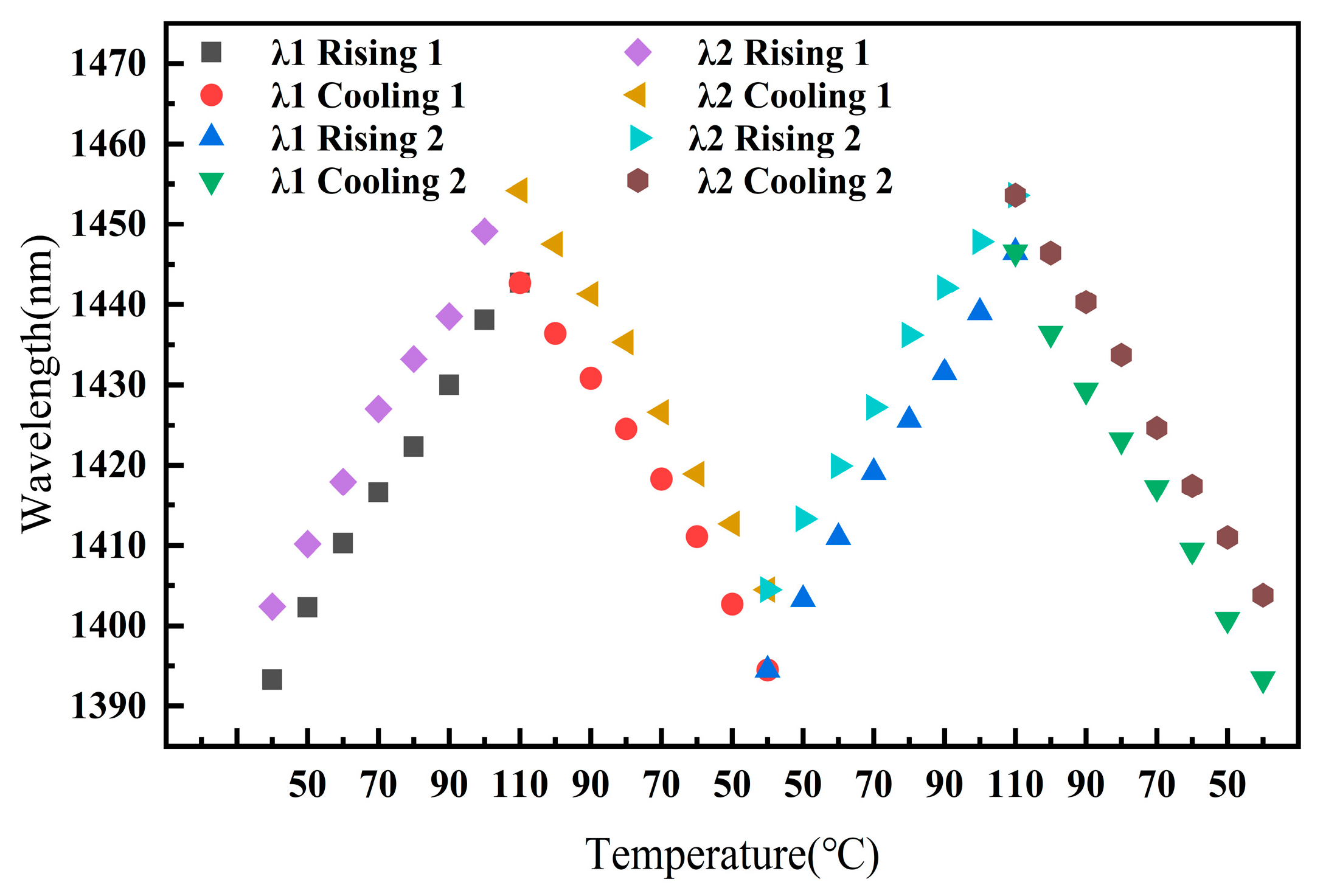 Sensors 25 02396 g015
