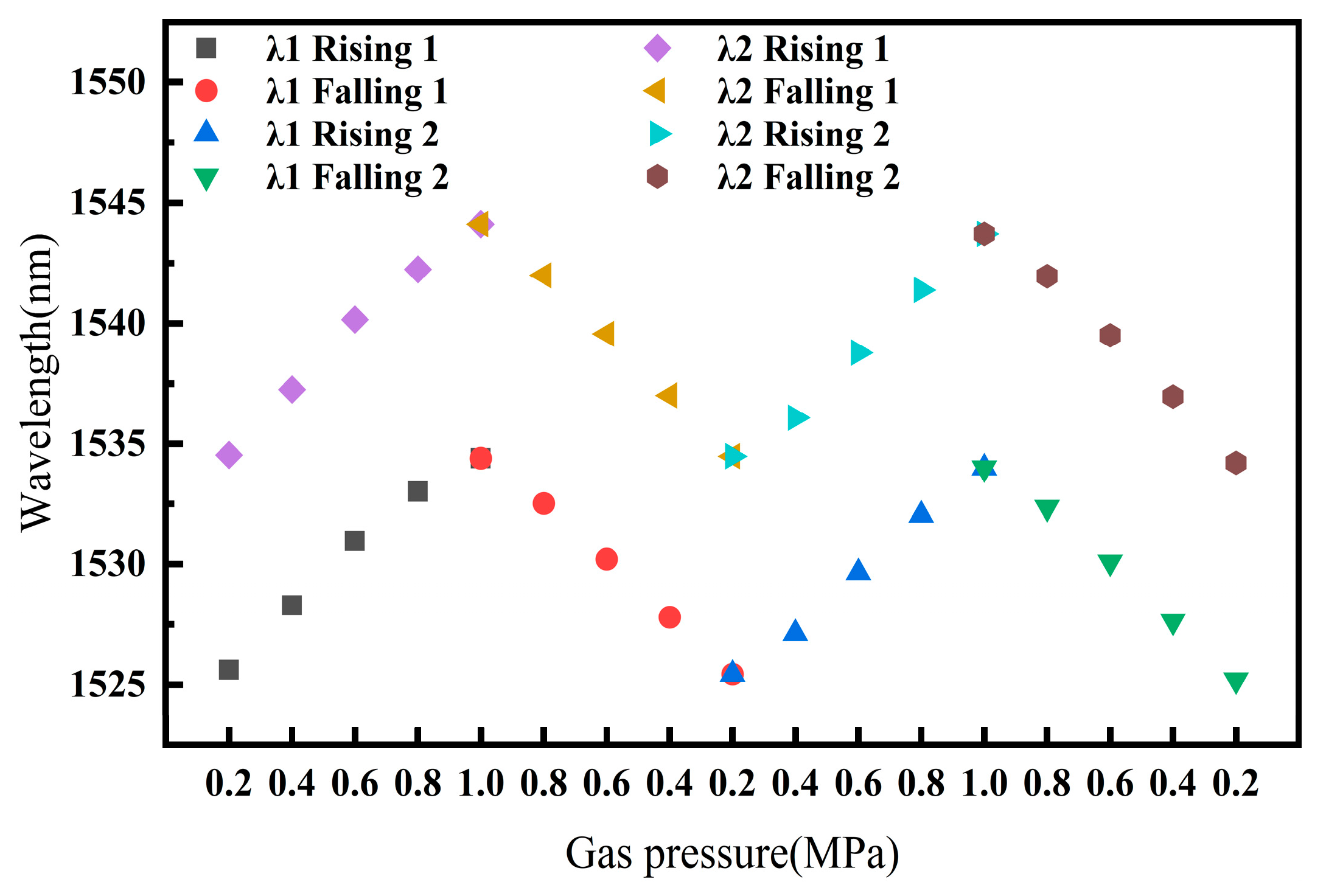 Sensors 25 02396 g016