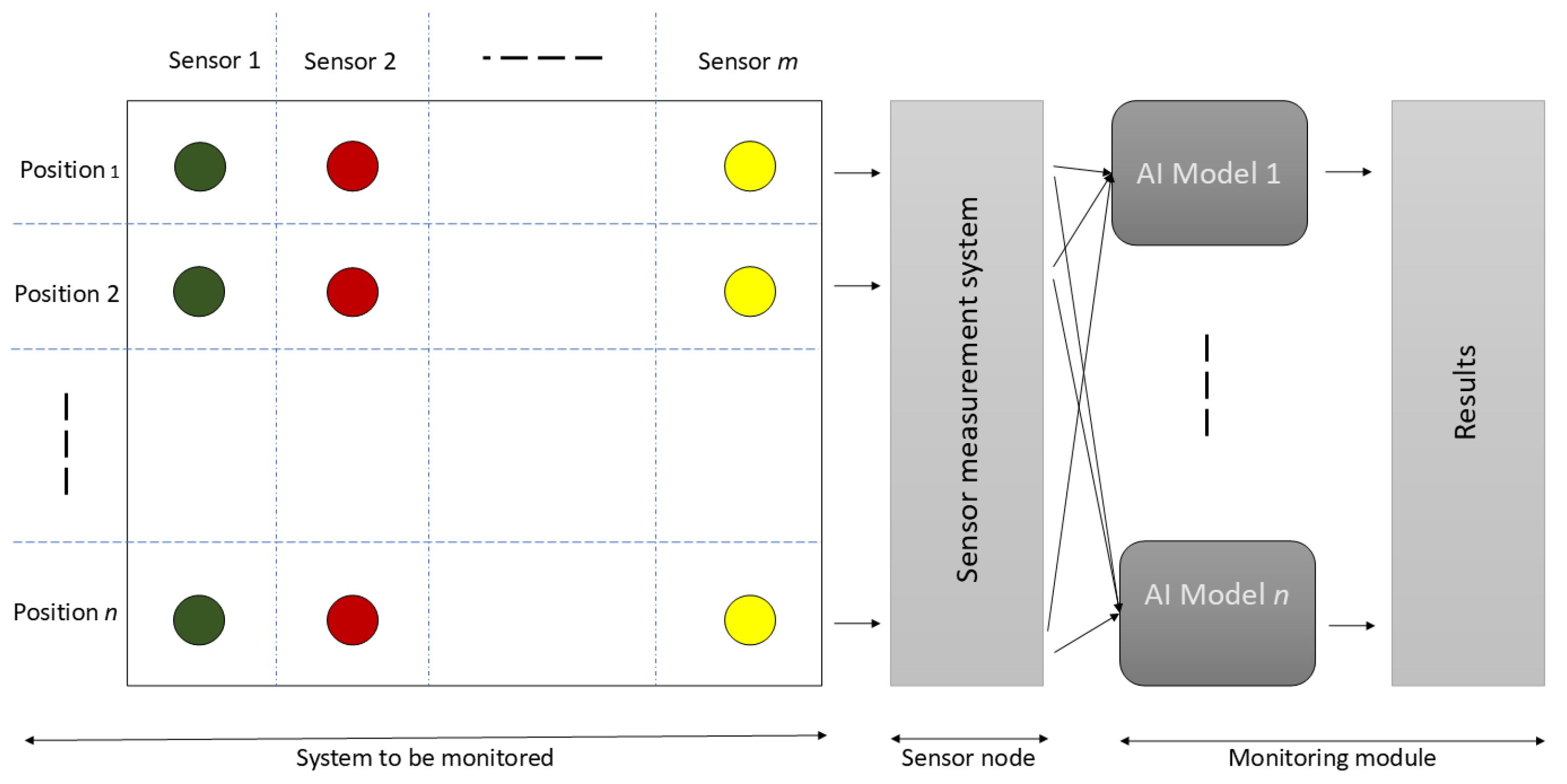 Sensors 25 02397 g001