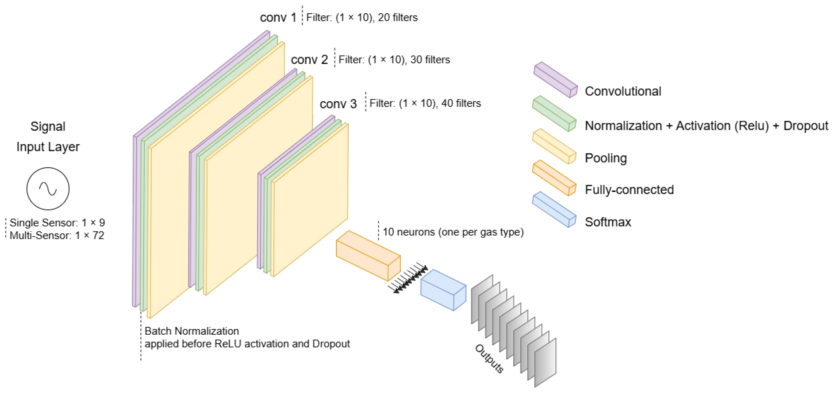 Sensors 25 02397 g005
