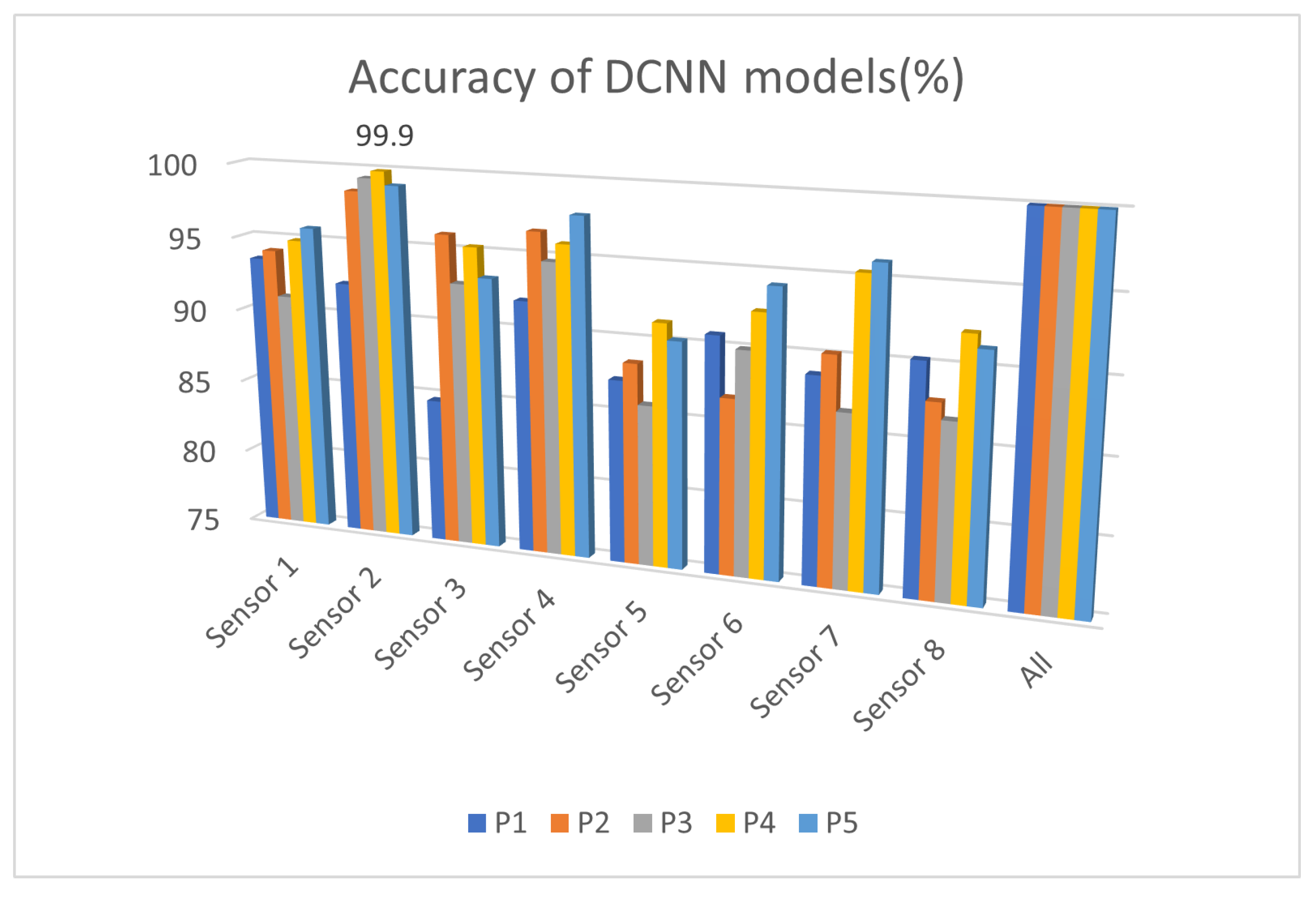 Sensors 25 02397 g007