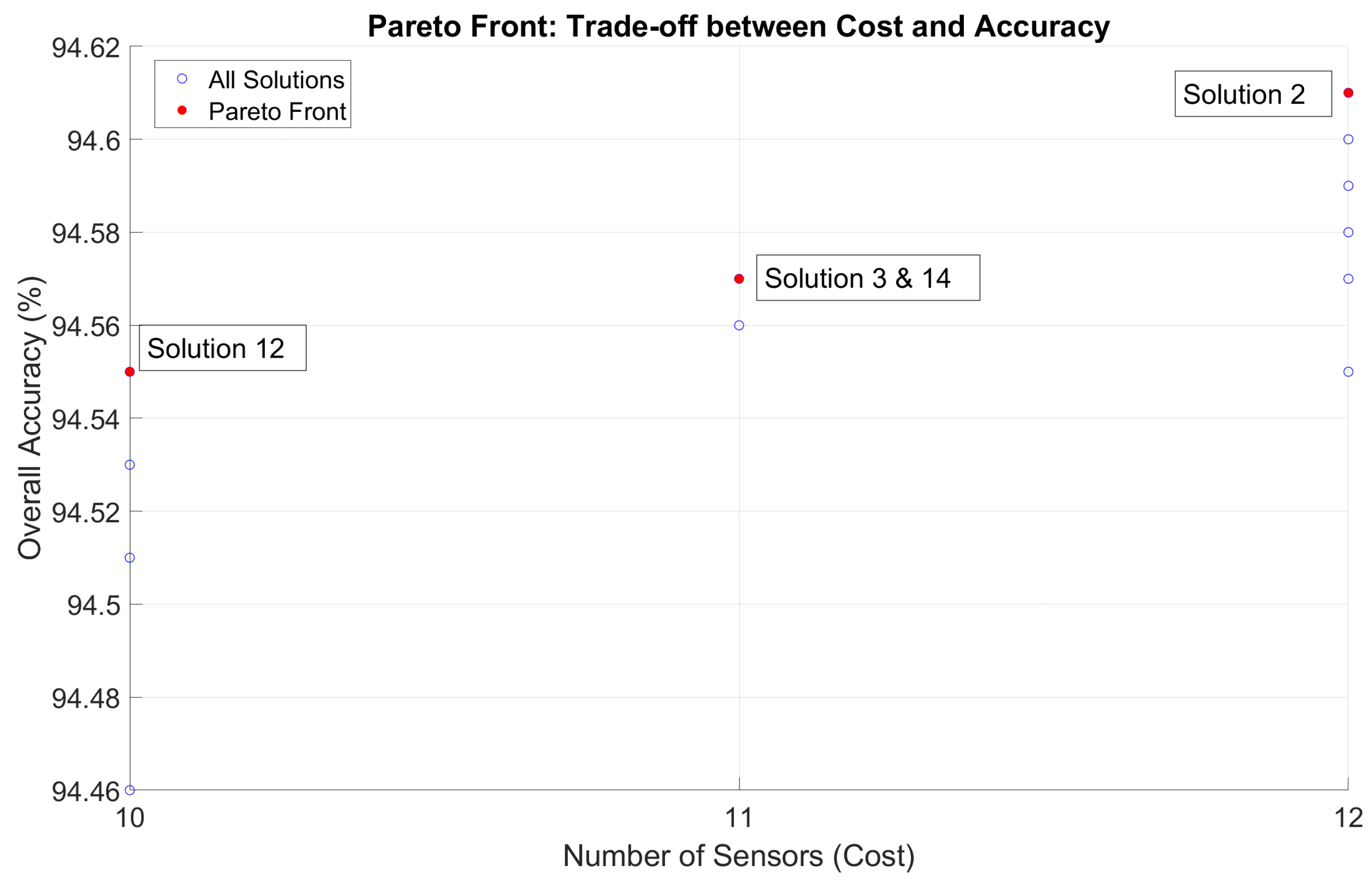 Sensors 25 02397 g008