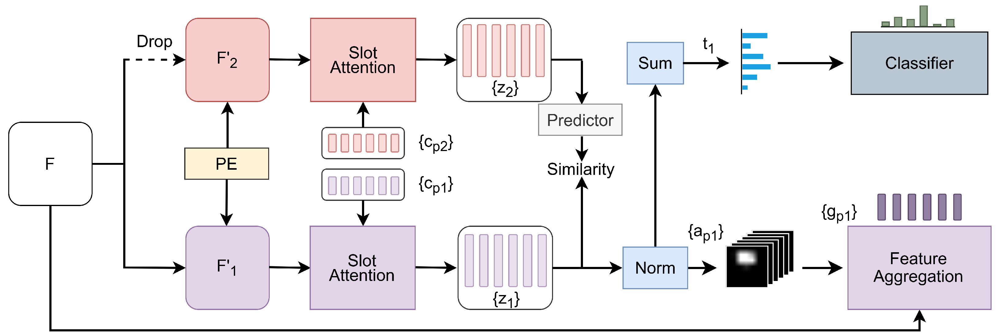 Sensors 25 02398 g002
