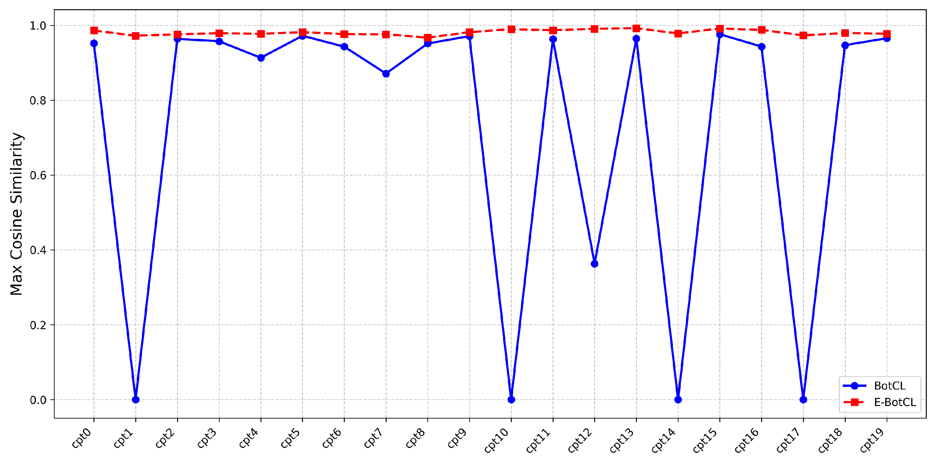 Sensors 25 02398 g006