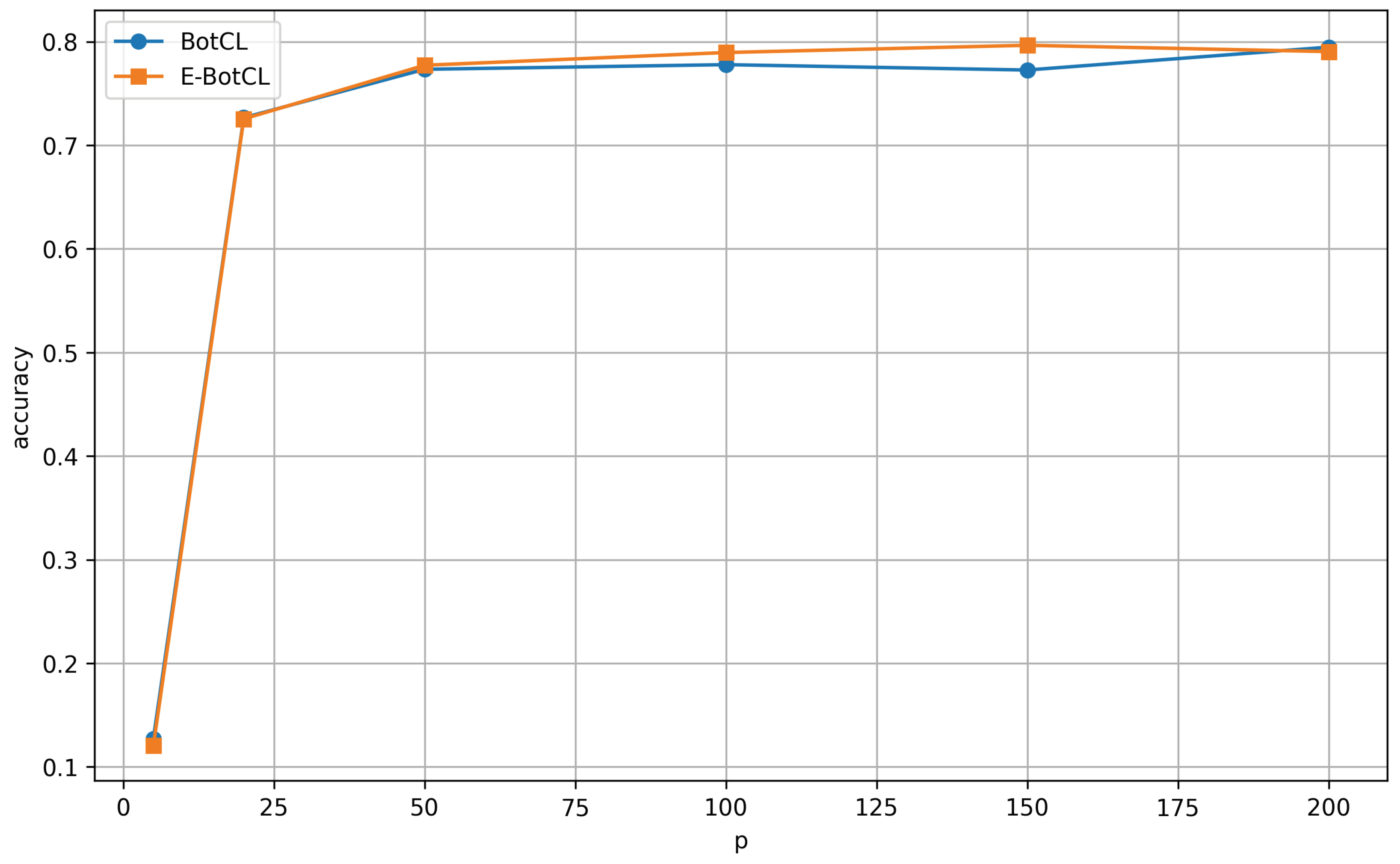 Sensors 25 02398 g007
