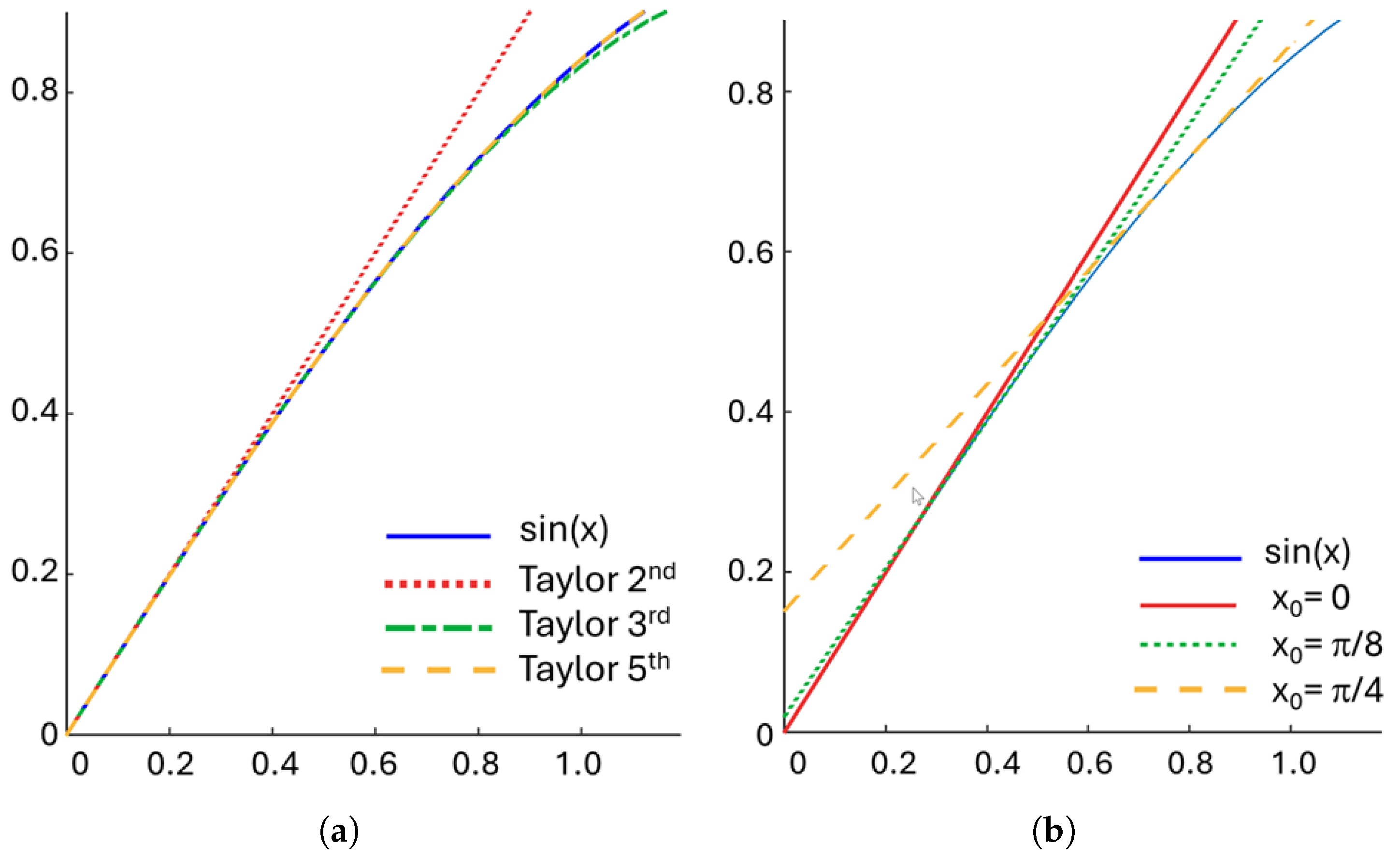 Sensors 25 02403 g002