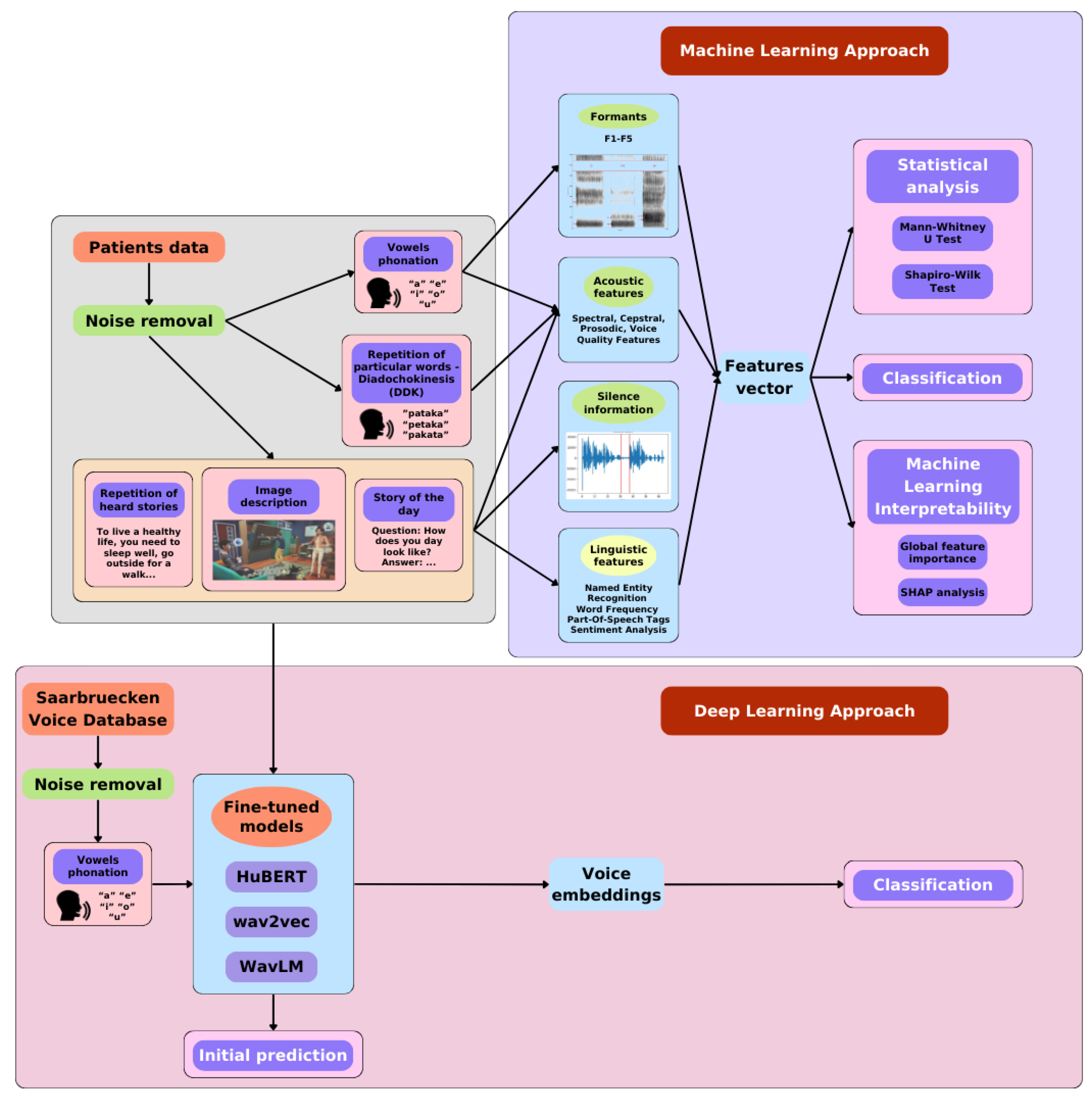 Sensors 25 02405 g001