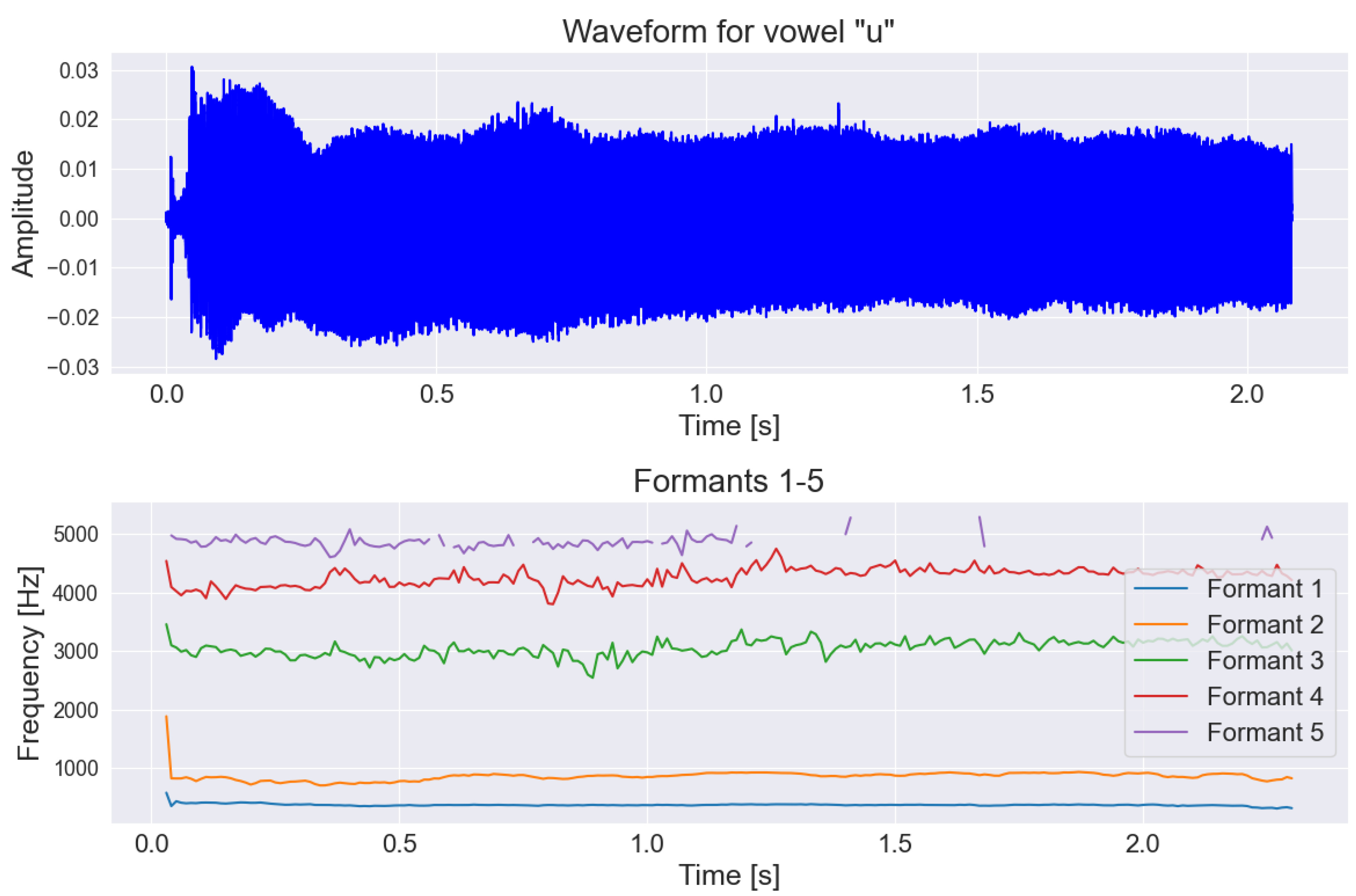 Sensors 25 02405 g005