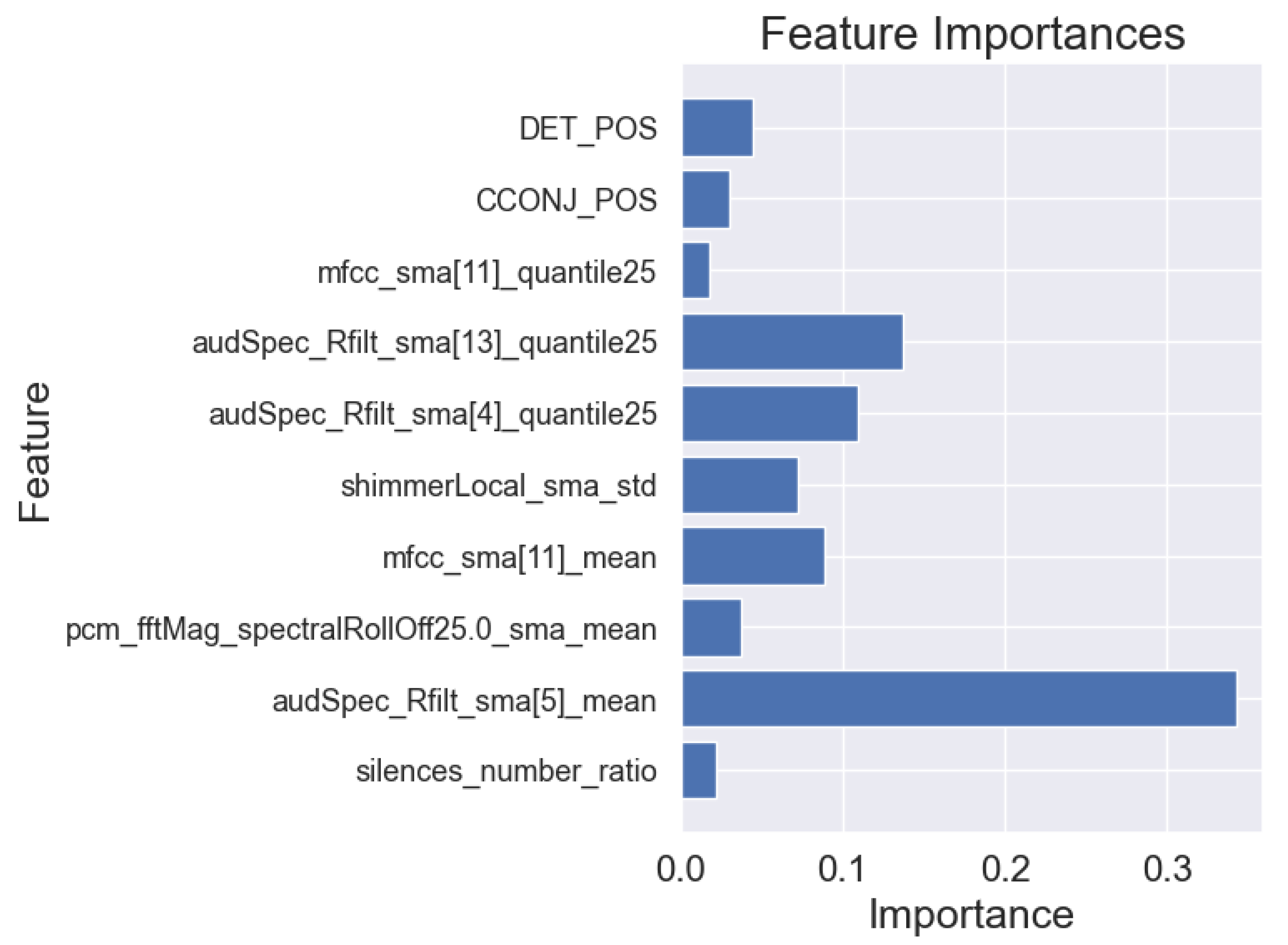 Sensors 25 02405 g008